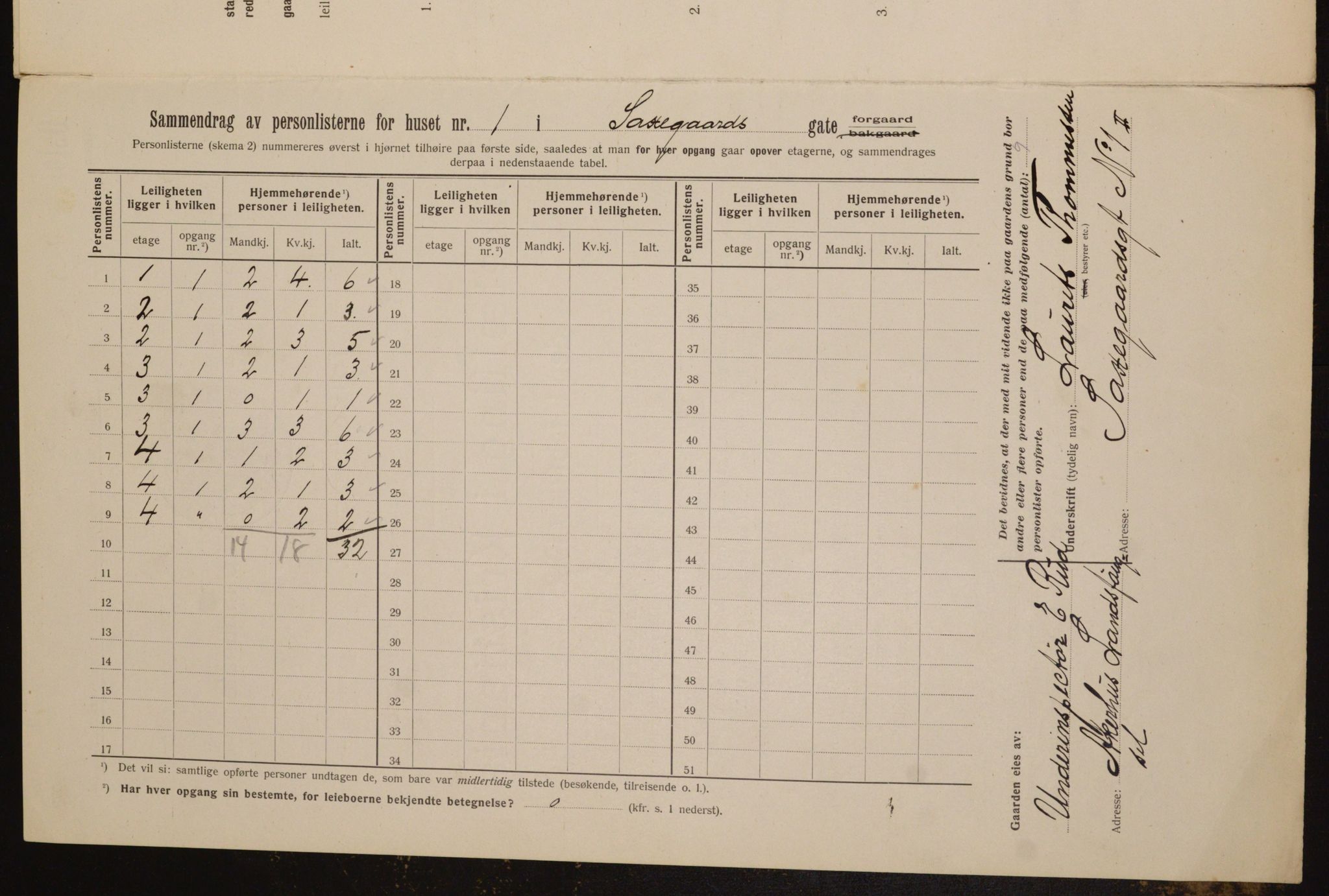 OBA, Municipal Census 1912 for Kristiania, 1912, p. 89528