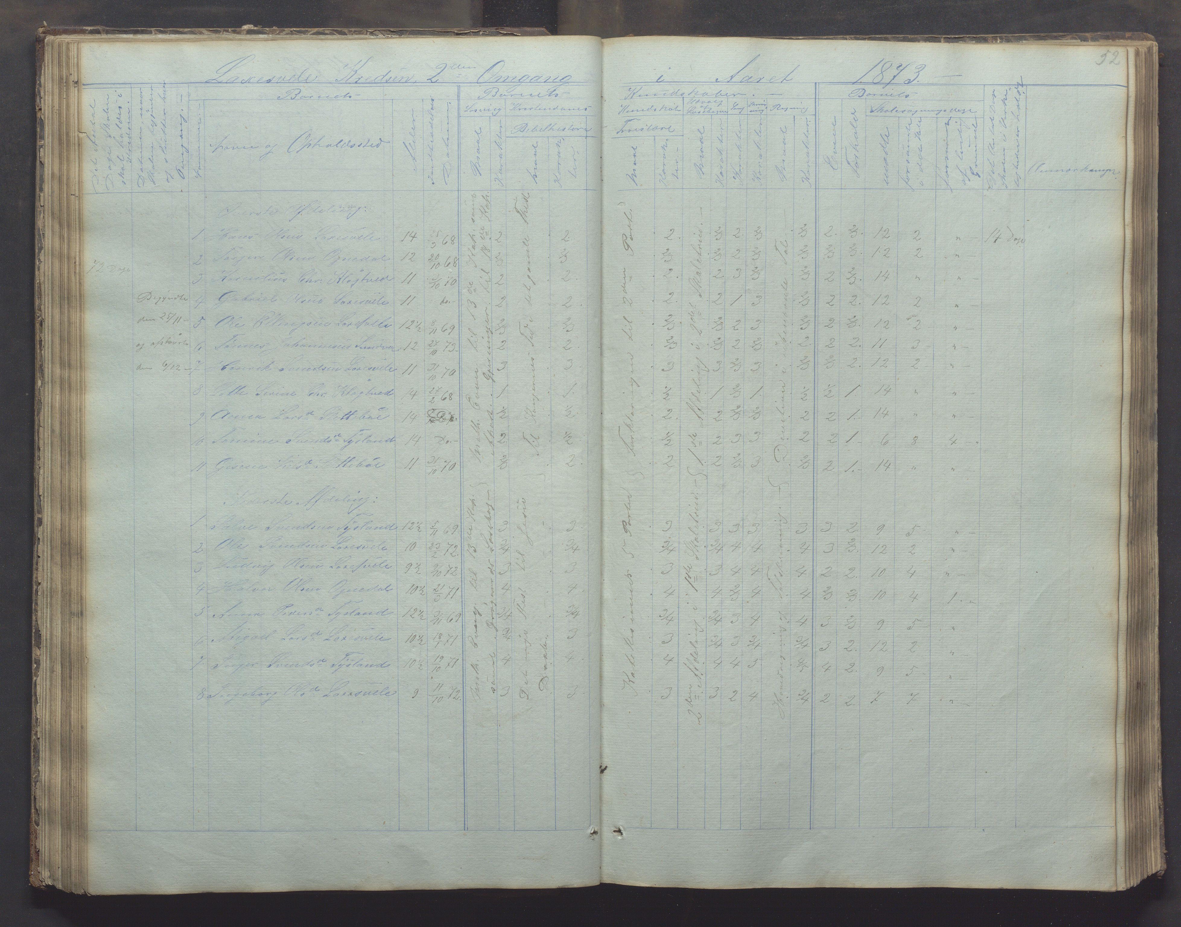 Bjerkreim kommune - Skulestyret, IKAR/K-101539/H/L0002: Skolejournal for vestre skuledistrikt, 1858-1894, p. 51b-52a