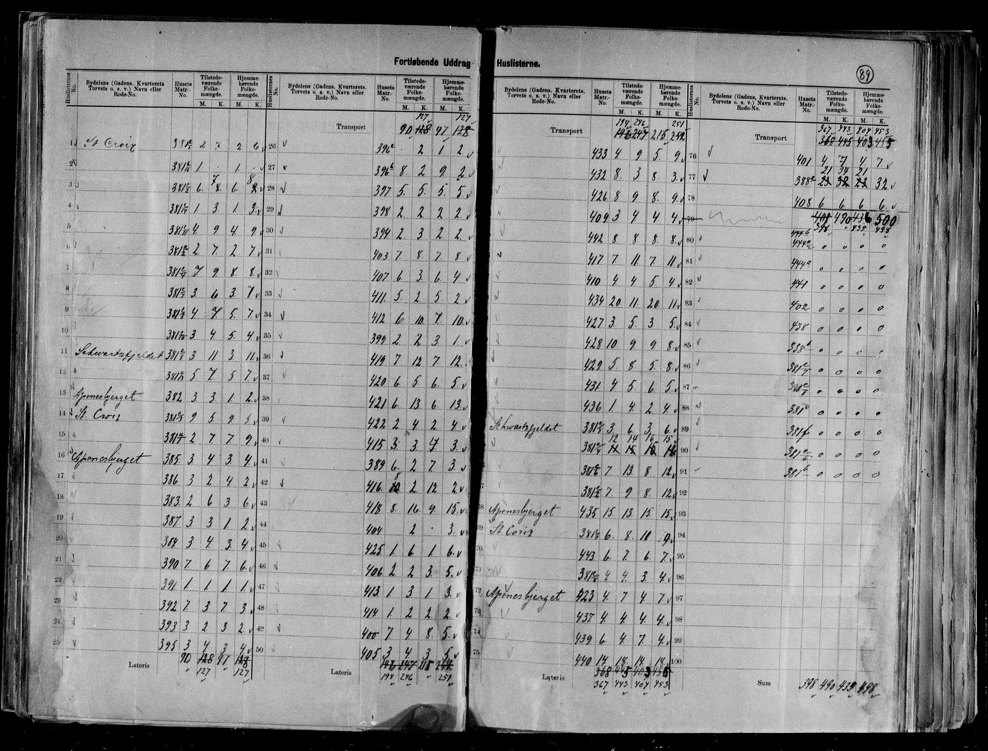 RA, 1891 census for 0103 Fredrikstad, 1891, p. 28