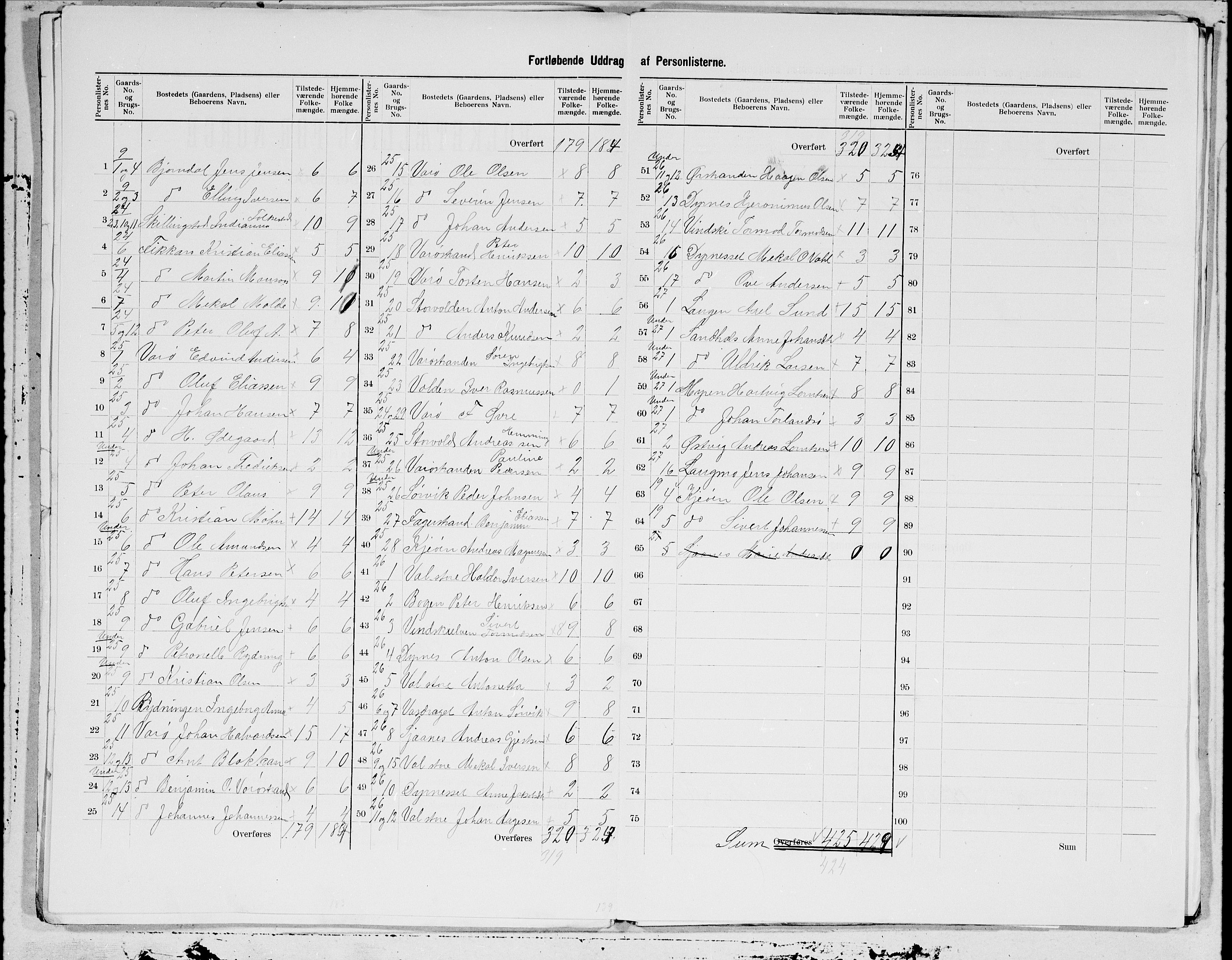 SAT, 1900 census for Nærøy, 1900, p. 7