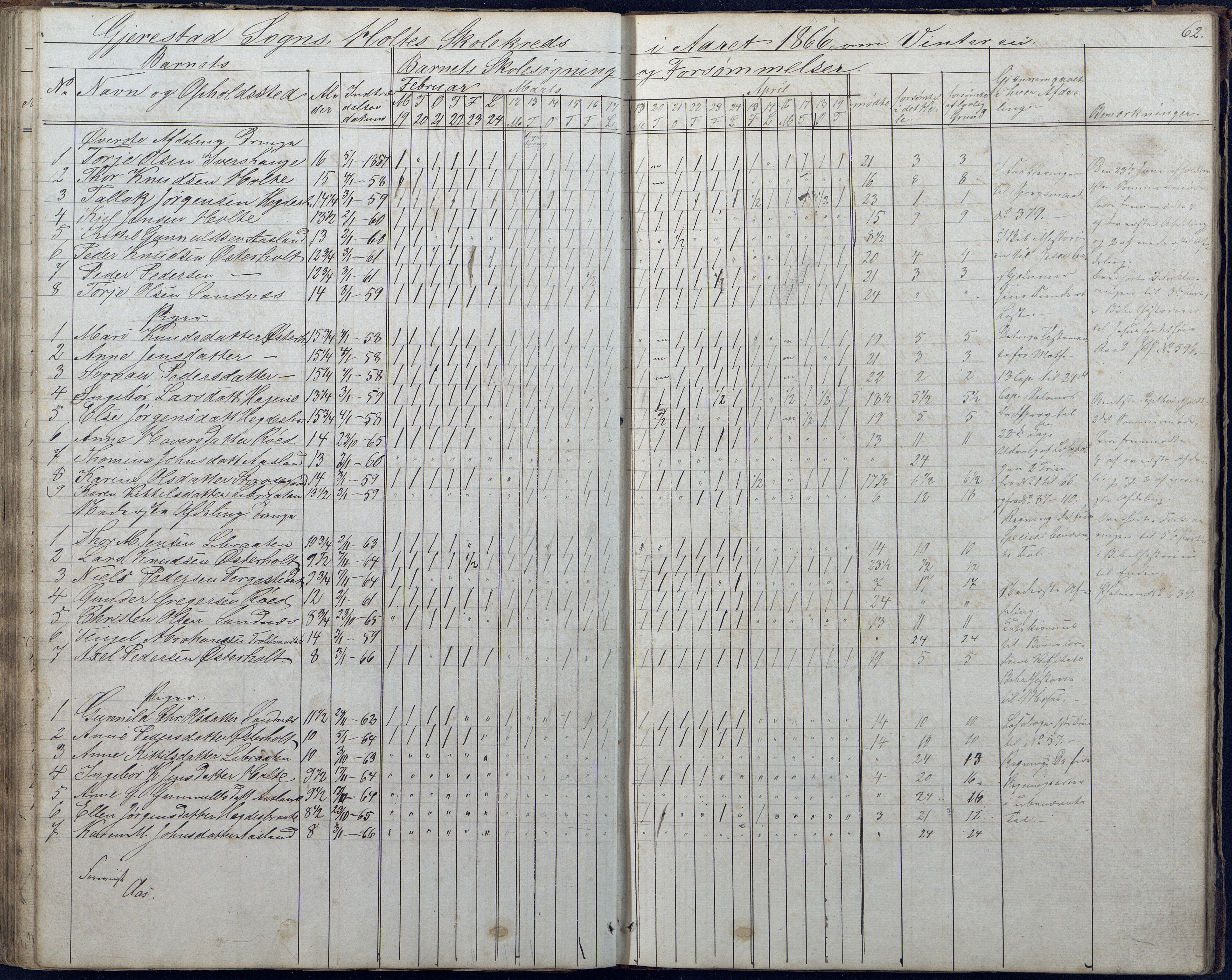 Gjerstad Kommune, Sunde Skole, AAKS/KA0911-550g/F01/L0001: Dagbok Sunde og Holt skole, 1863-1877, p. 62