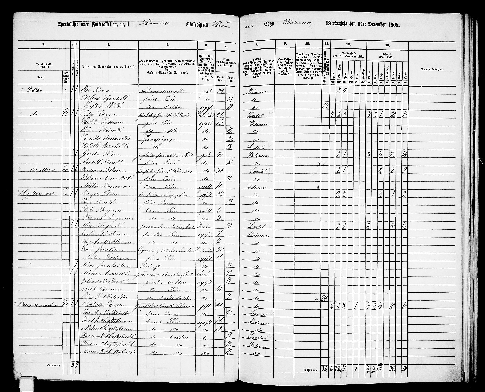 RA, 1865 census for Hedrum, 1865, p. 151