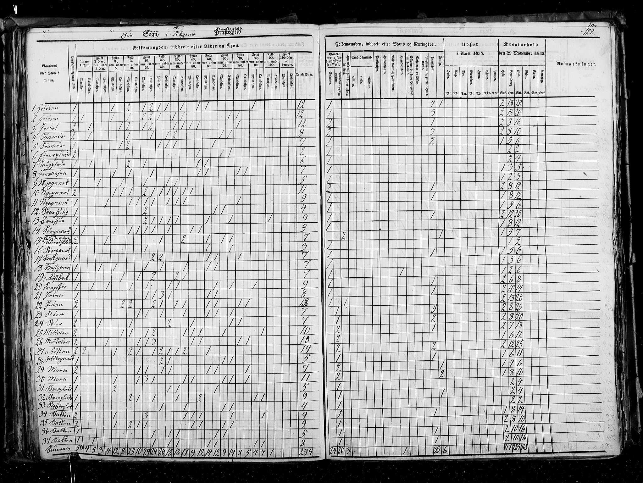 RA, Census 1835, vol. 3: Hedemarken amt og Kristians amt, 1835, p. 122