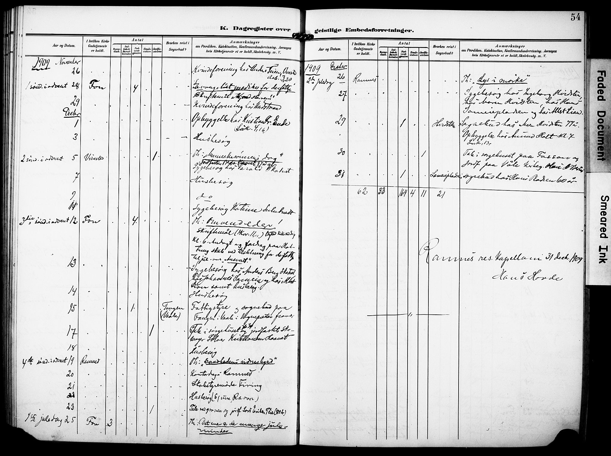 Ramnes kirkebøker, AV/SAKO-A-314/F/Fd/L0004: Curate's parish register no. IV 4, 1907-1919, p. 54