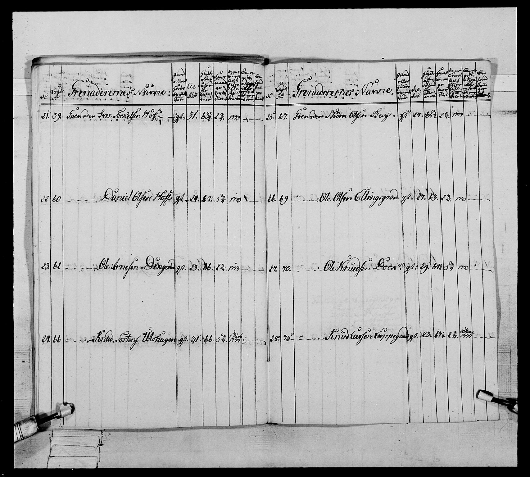 Generalitets- og kommissariatskollegiet, Det kongelige norske kommissariatskollegium, AV/RA-EA-5420/E/Eh/L0064: 2. Opplandske nasjonale infanteriregiment, 1774-1784, p. 105