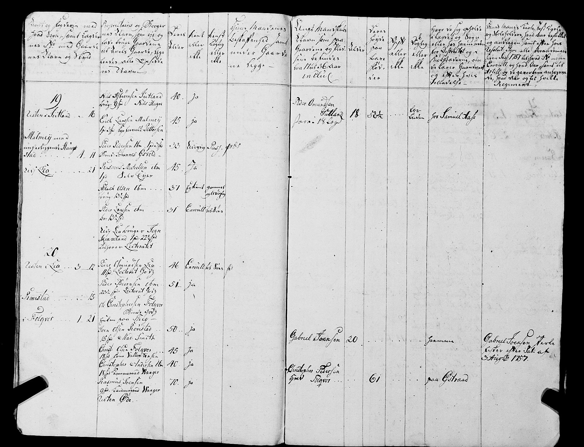 Fylkesmannen i Rogaland, AV/SAST-A-101928/99/3/325/325CA, 1655-1832, p. 7714