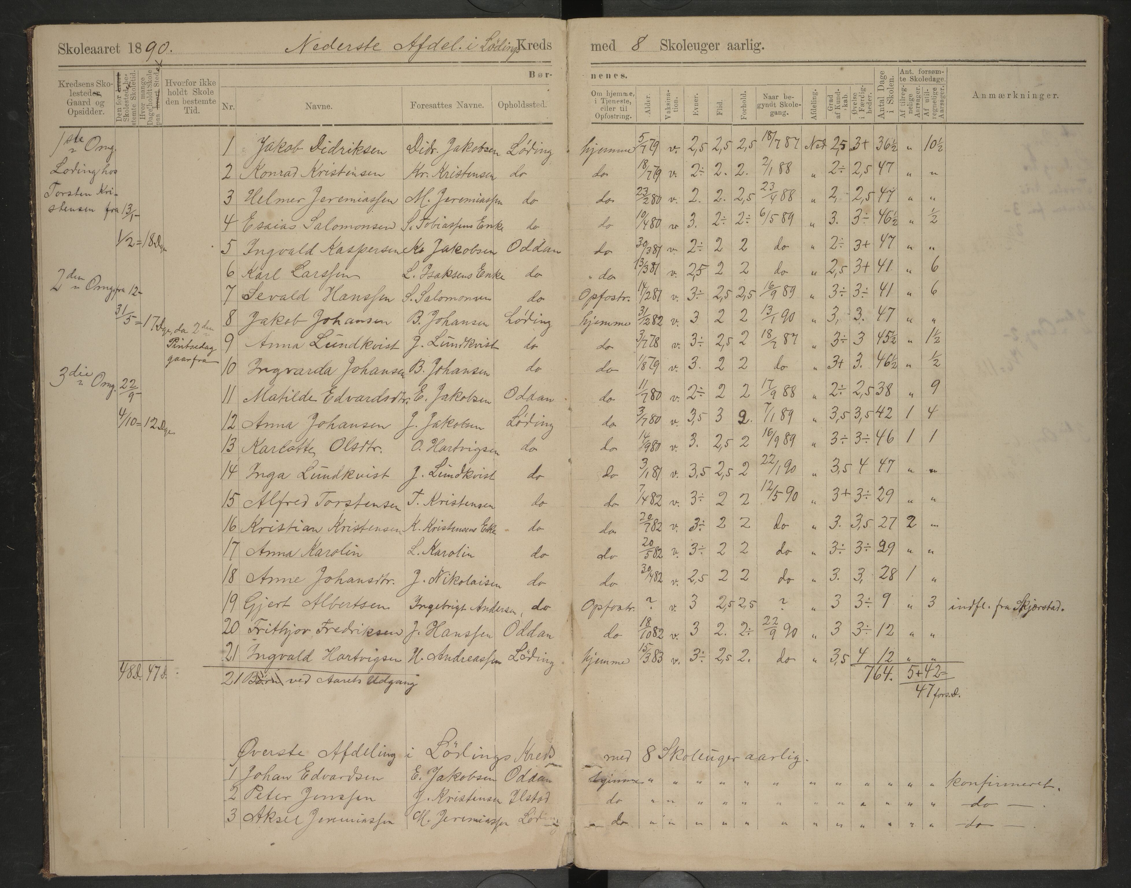 Bodin kommune. Tverlandet skolekrets, AIN/K-18431.510.02/F/Fa/L0004: Oversigts-protokol/Skoleprotokoll, 1890-1892