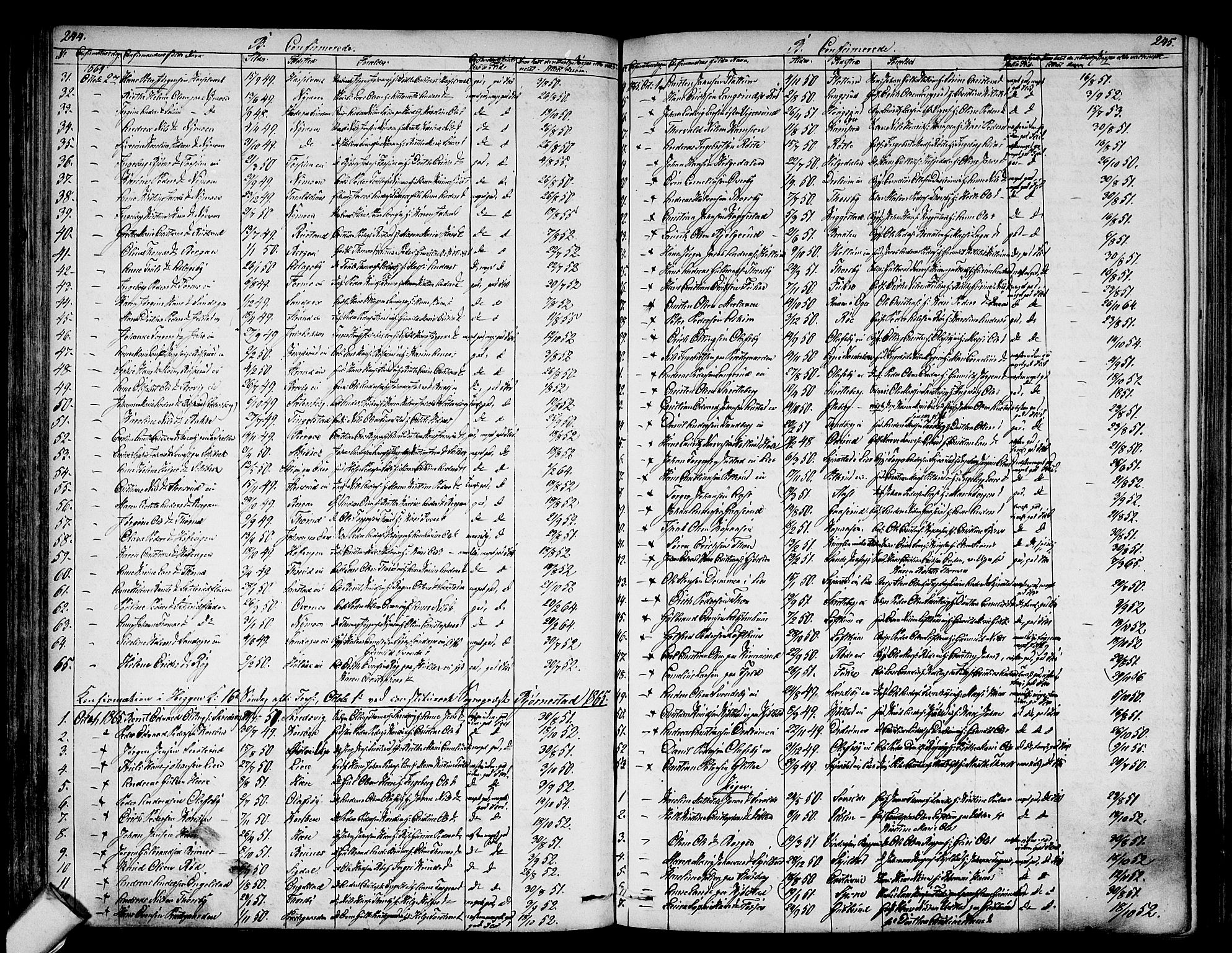 Modum kirkebøker, SAKO/A-234/G/Ga/L0006: Parish register (copy) no. I 6, 1854-1868, p. 244-245