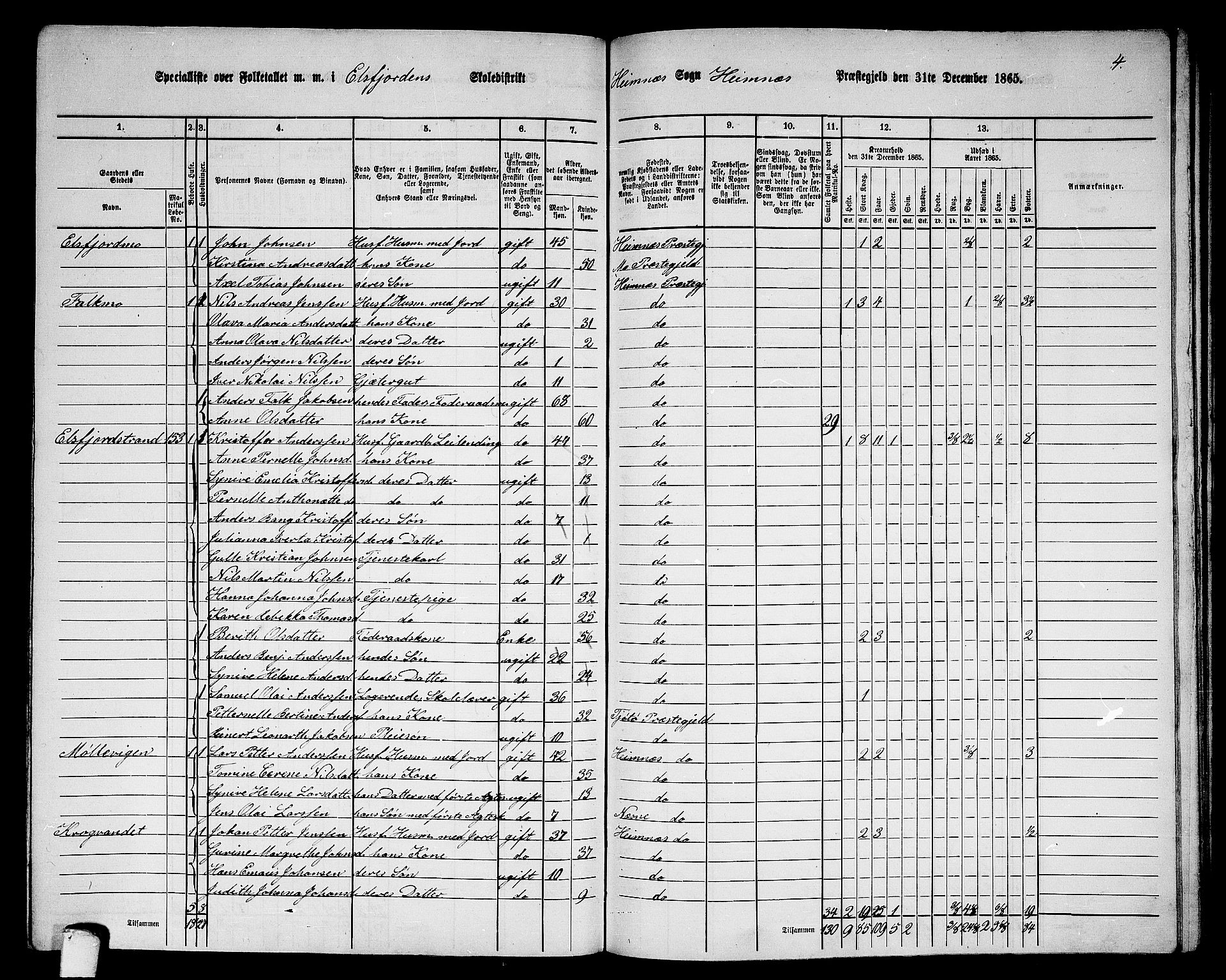 RA, 1865 census for Hemnes, 1865, p. 154