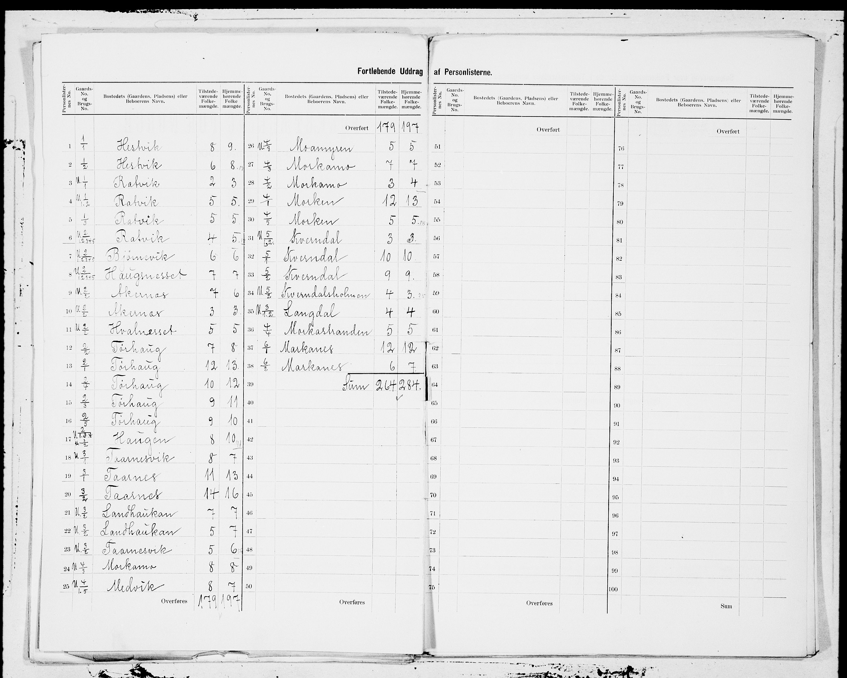 SAT, 1900 census for Aa, 1900, p. 3