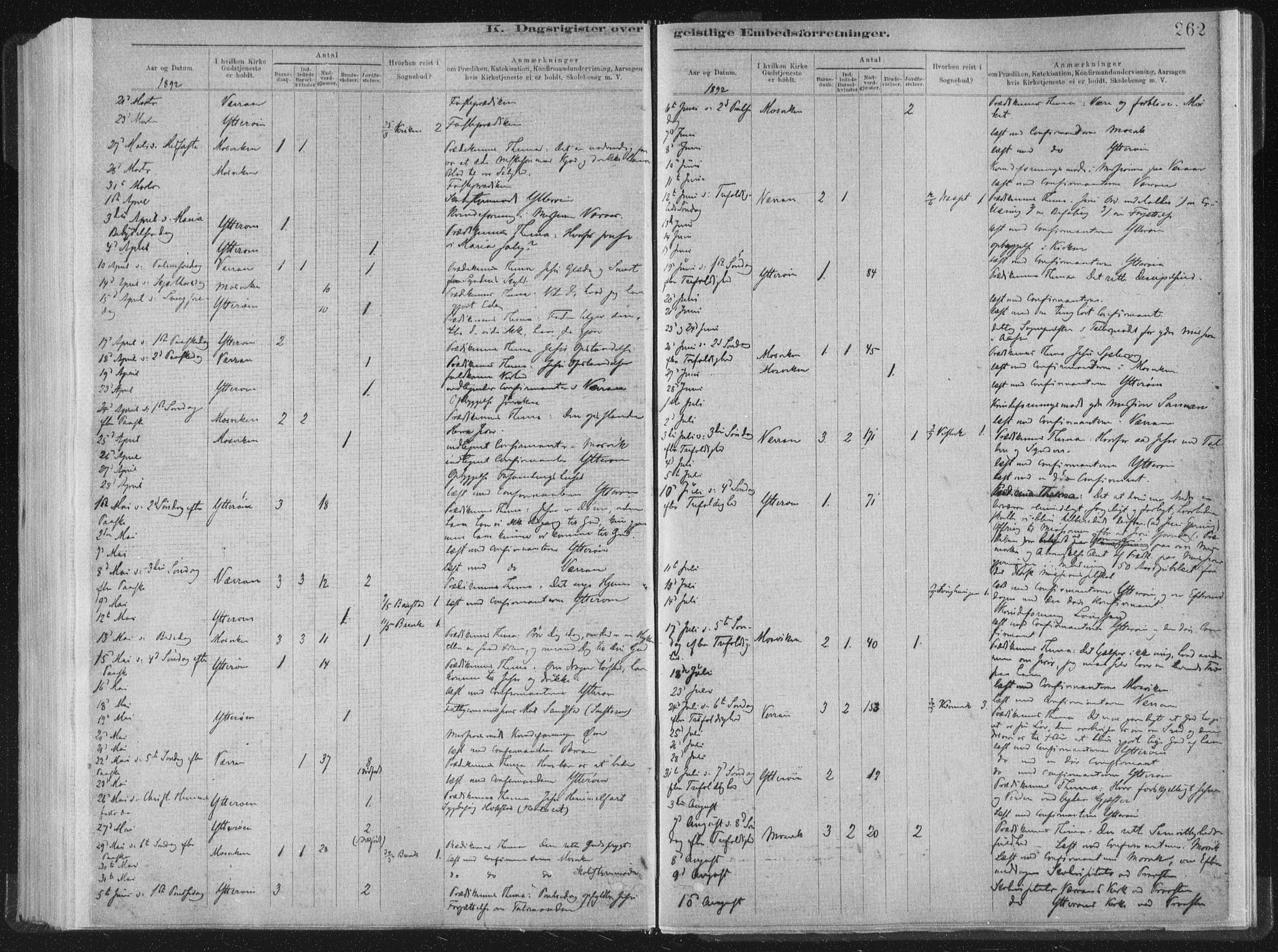Ministerialprotokoller, klokkerbøker og fødselsregistre - Nord-Trøndelag, SAT/A-1458/722/L0220: Parish register (official) no. 722A07, 1881-1908, p. 262