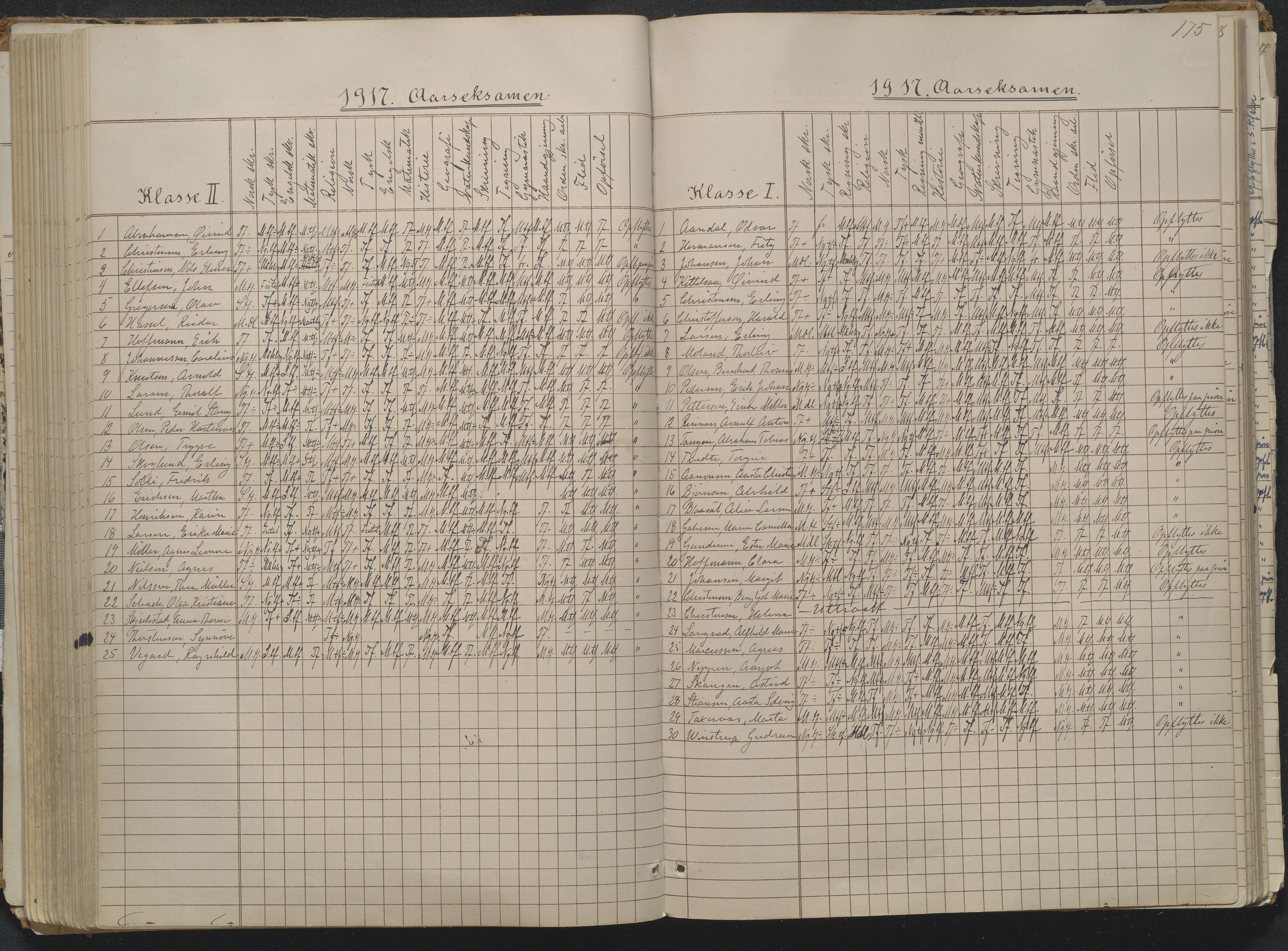 Risør kommune, AAKS/KA0901-PK/1/05/05g/L0004: Karakterprotokoll, 1870, p. 175