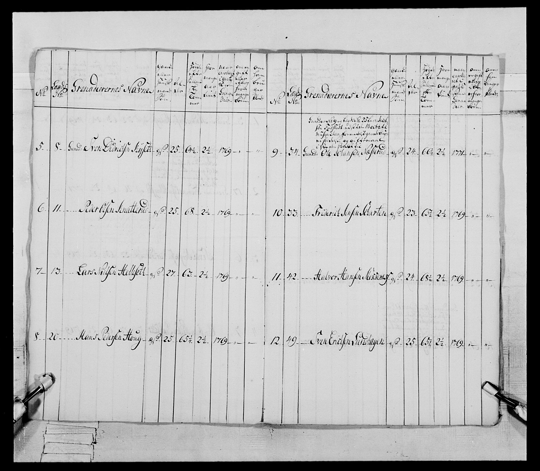 Generalitets- og kommissariatskollegiet, Det kongelige norske kommissariatskollegium, AV/RA-EA-5420/E/Eh/L0062: 2. Opplandske nasjonale infanteriregiment, 1769-1773, p. 228