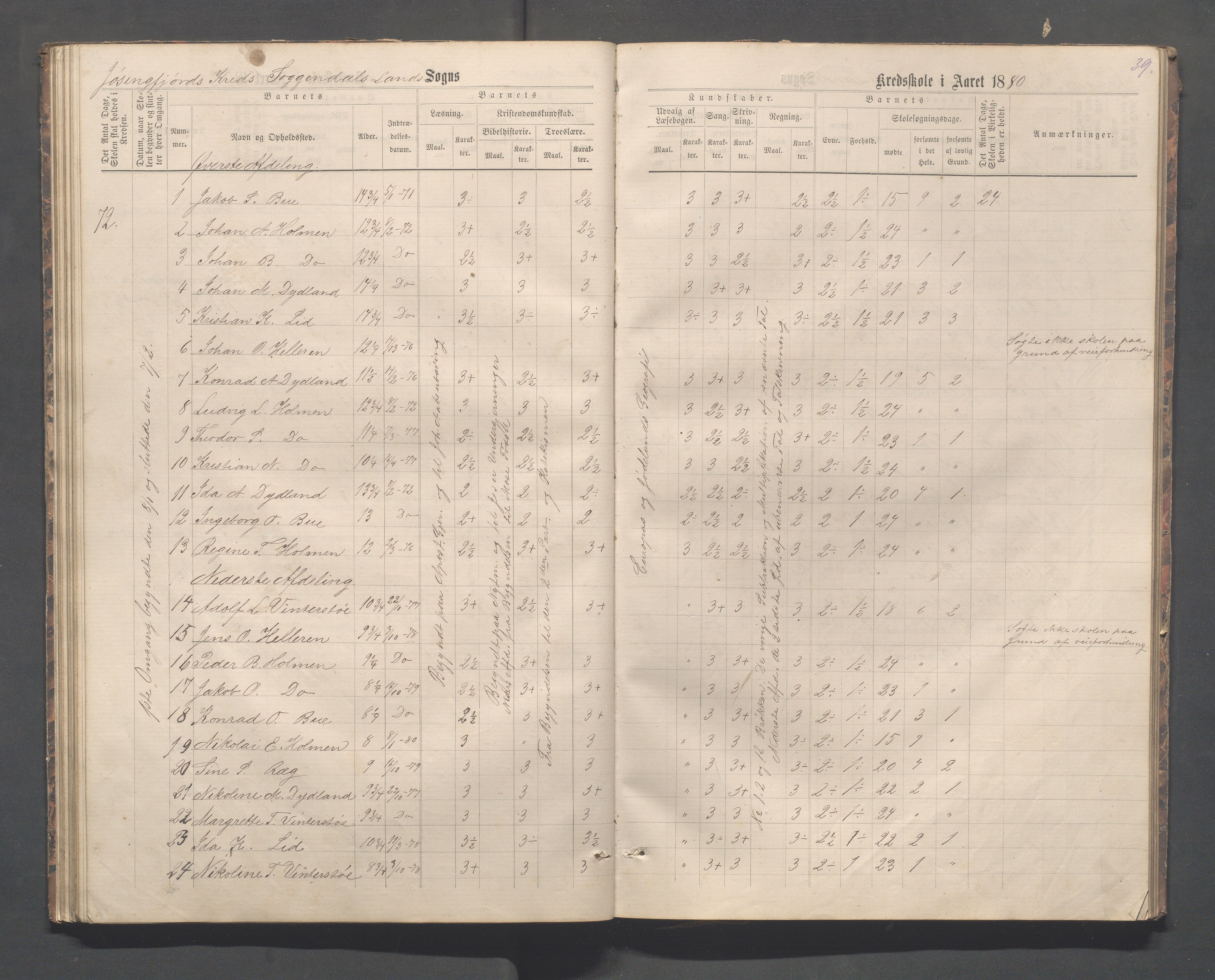 Sokndal kommune- Skolestyret/Skolekontoret, IKAR/K-101142/H/L0012: Skoleprotokoll - Løvås, Jøssingfjord, 1875-1885, p. 39