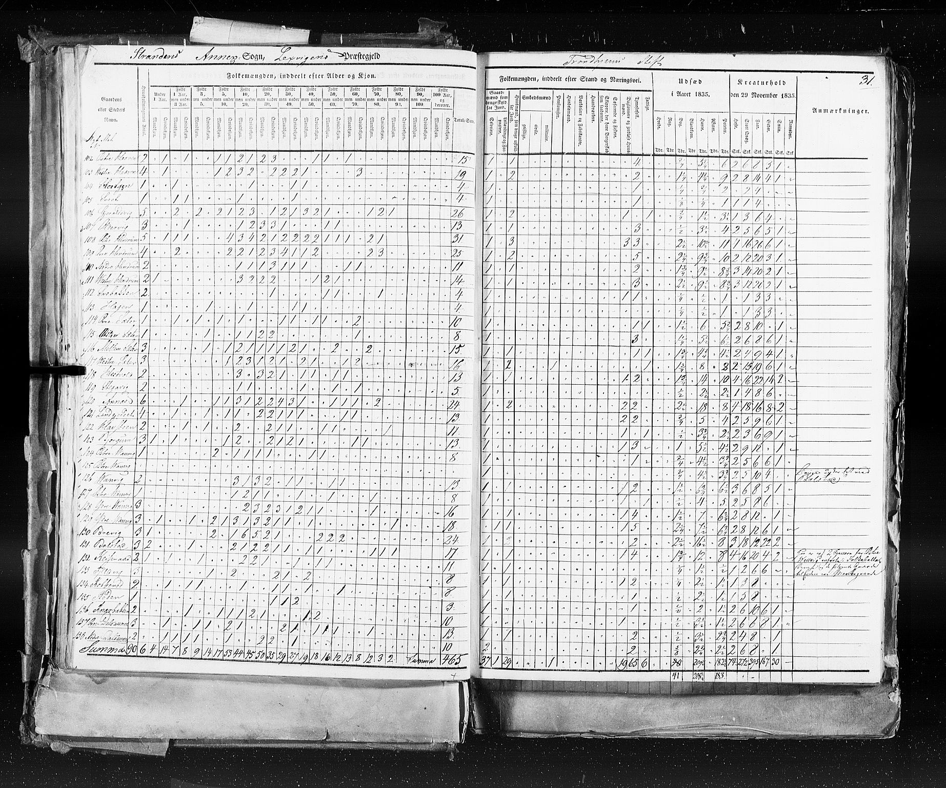 RA, Census 1835, vol. 9: Nordre Trondhjem amt, Nordland amt og Finnmarken amt, 1835, p. 31