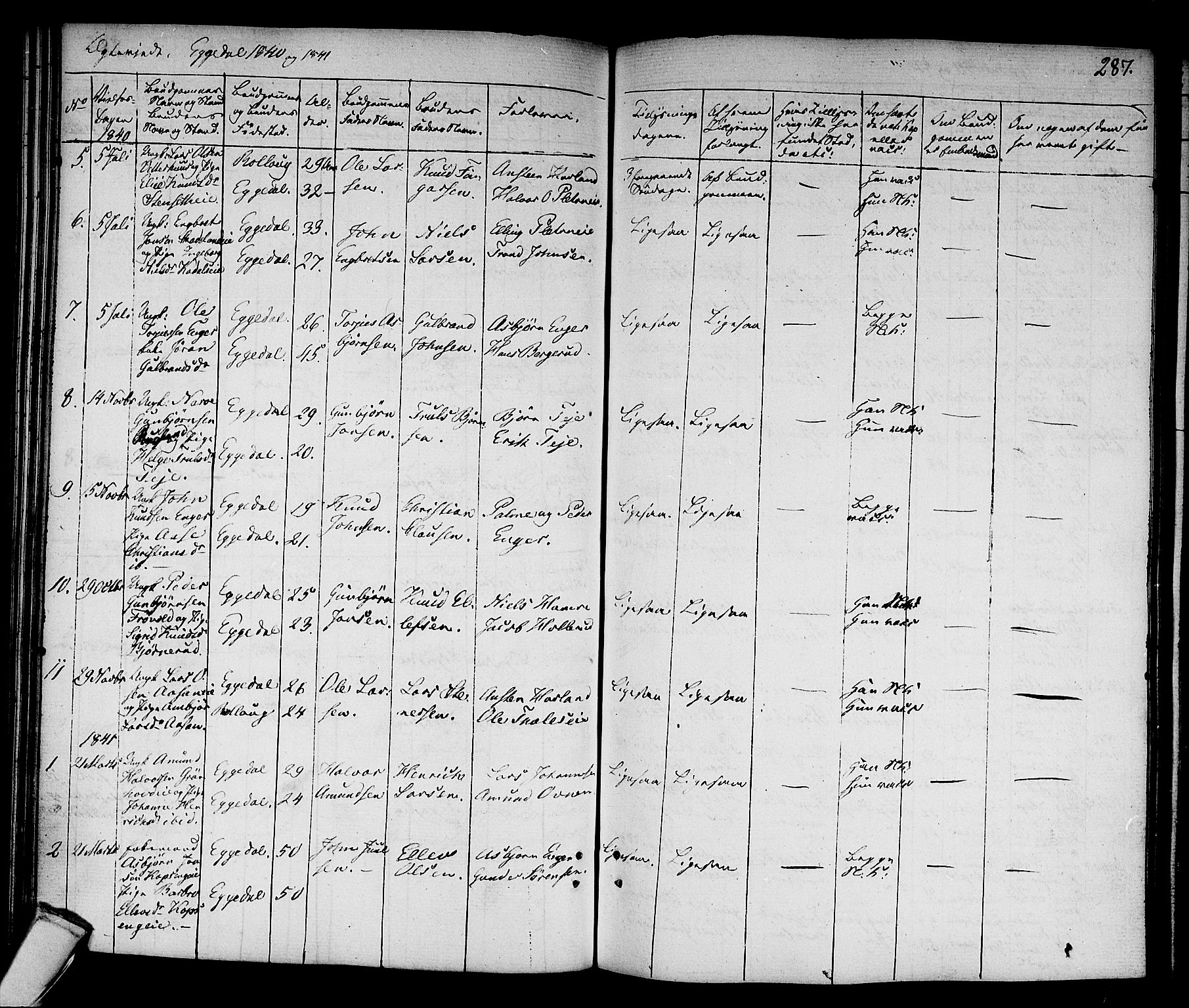 Sigdal kirkebøker, AV/SAKO-A-245/F/Fa/L0006: Parish register (official) no. I 6 /2, 1829-1843, p. 287