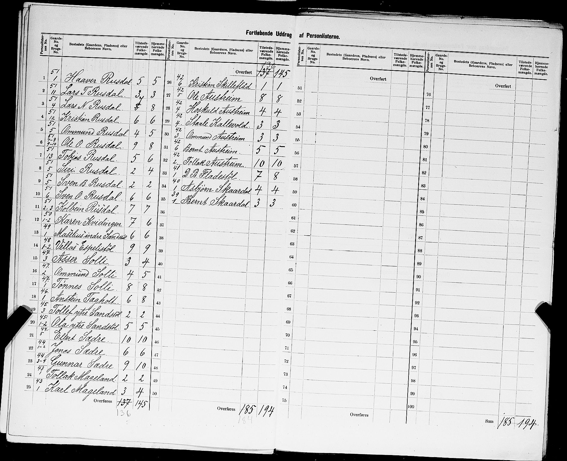 SAST, 1900 census for Lund, 1900, p. 21