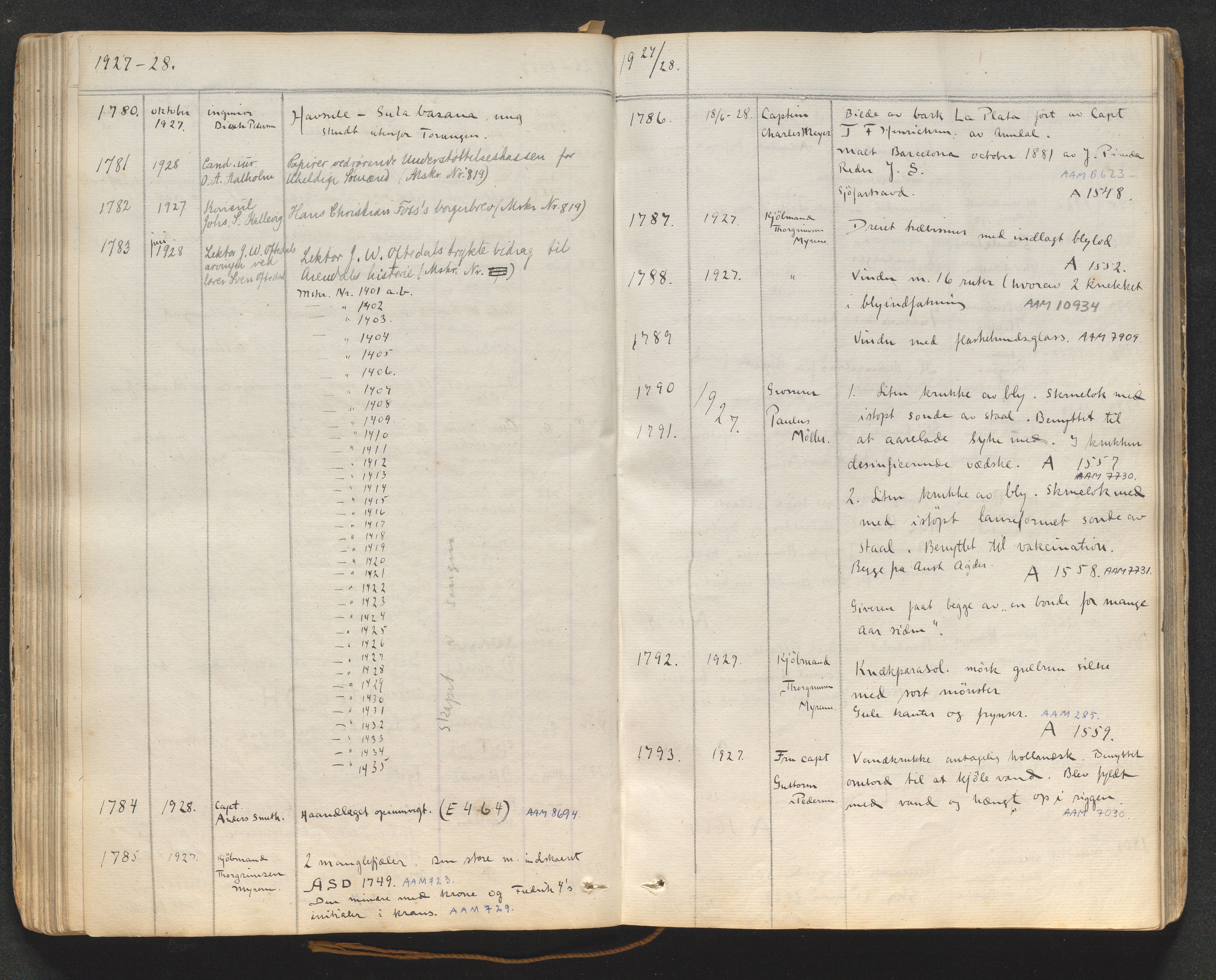 Aust-Agder-Museet, AAKS/PA-2065/F01/L0001: Gaveprotokoll, 1832-1929, p. 94