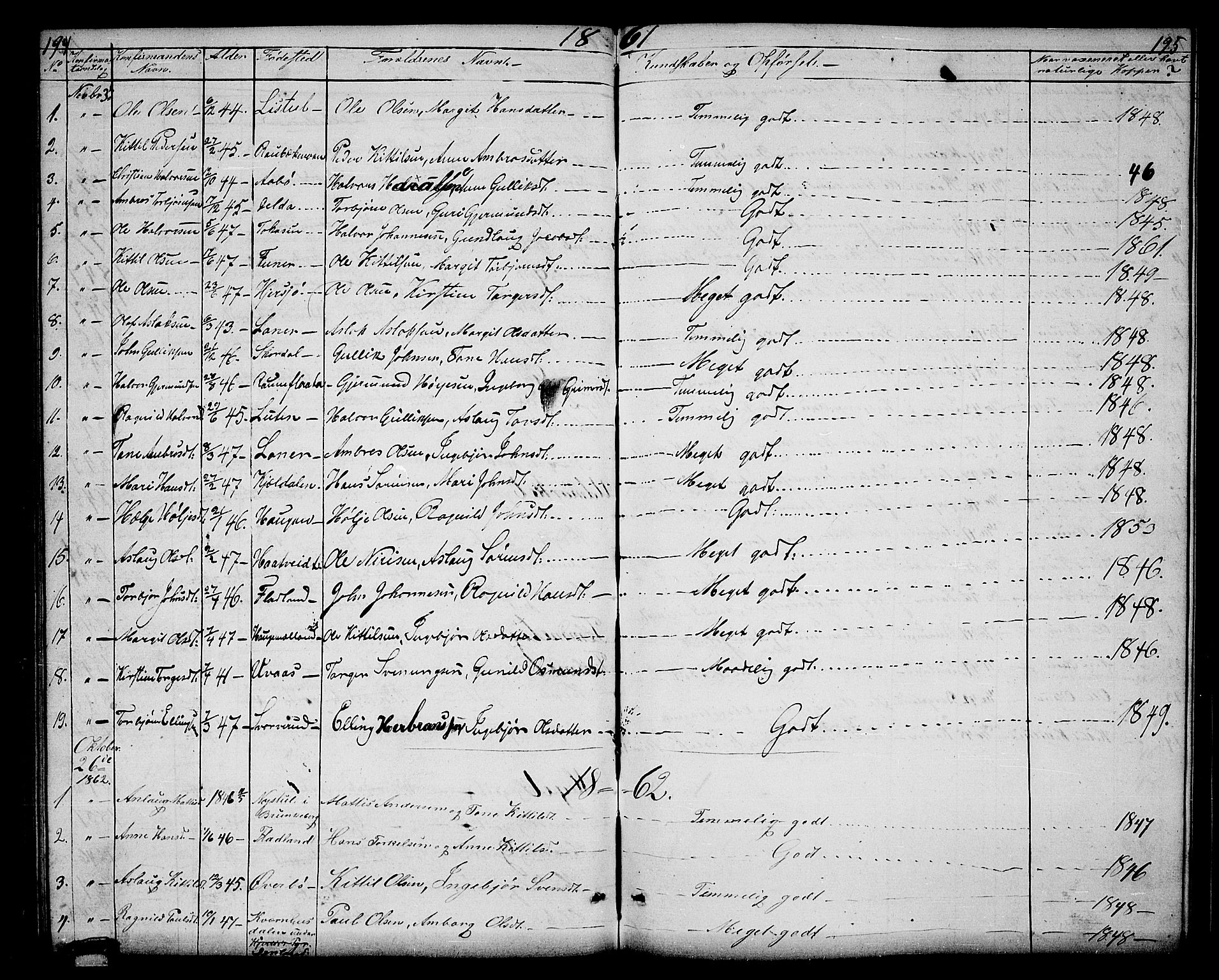 Hjartdal kirkebøker, AV/SAKO-A-270/G/Ga/L0002: Parish register (copy) no. I 2, 1854-1888, p. 194-195