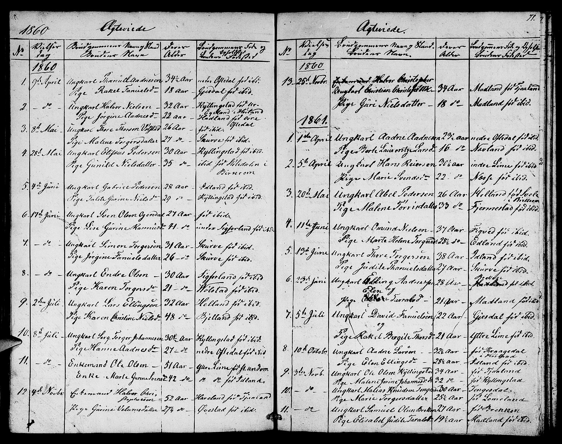 Lye sokneprestkontor, SAST/A-101794/001/30BB/L0003: Parish register (copy) no. B 3, 1852-1874, p. 71
