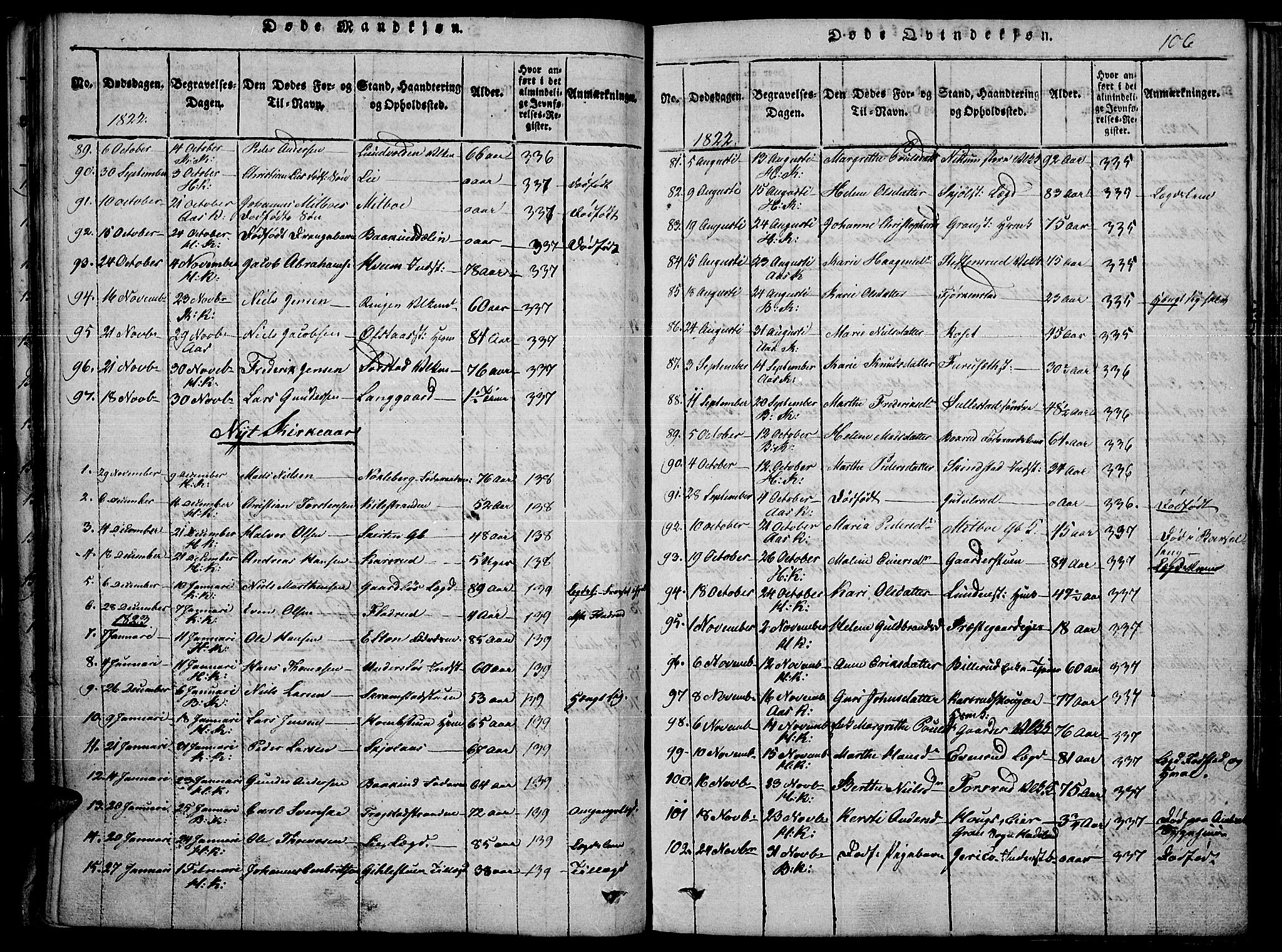 Toten prestekontor, SAH/PREST-102/H/Ha/Haa/L0010: Parish register (official) no. 10, 1820-1828, p. 106