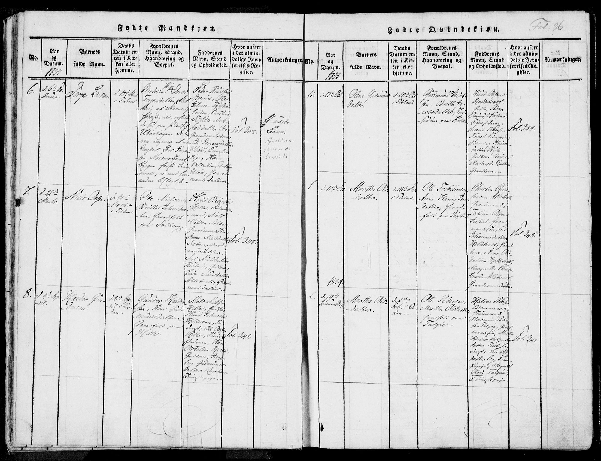 Nedstrand sokneprestkontor, AV/SAST-A-101841/01/IV: Parish register (official) no. A 7, 1816-1870, p. 36