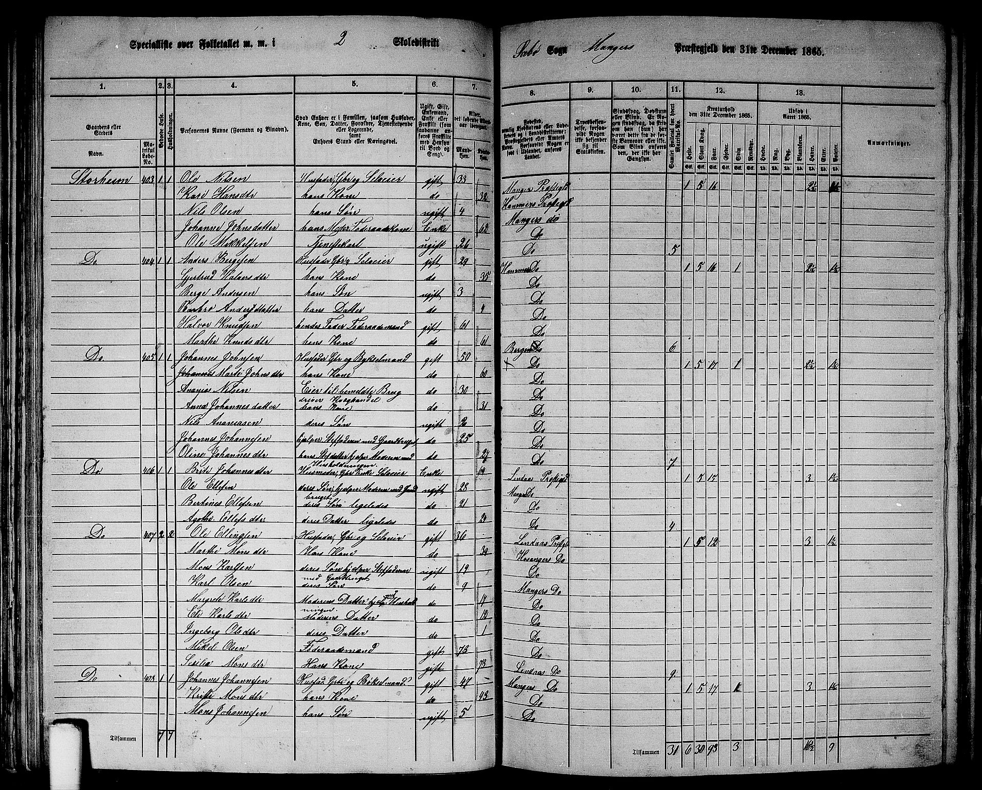 RA, 1865 census for Manger, 1865, p. 114