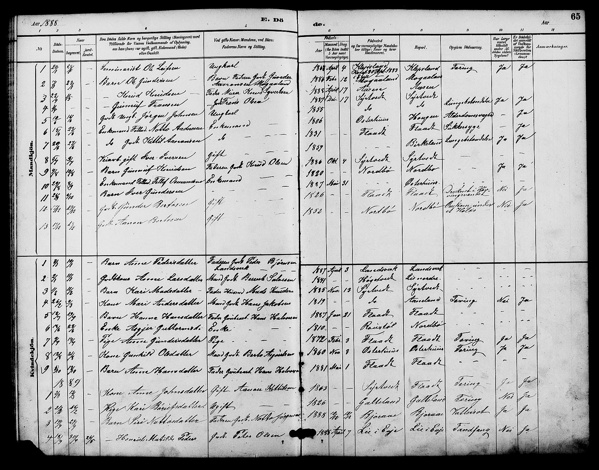 Evje sokneprestkontor, SAK/1111-0008/F/Fb/Fba/L0003: Parish register (copy) no. B 3, 1888-1903, p. 65