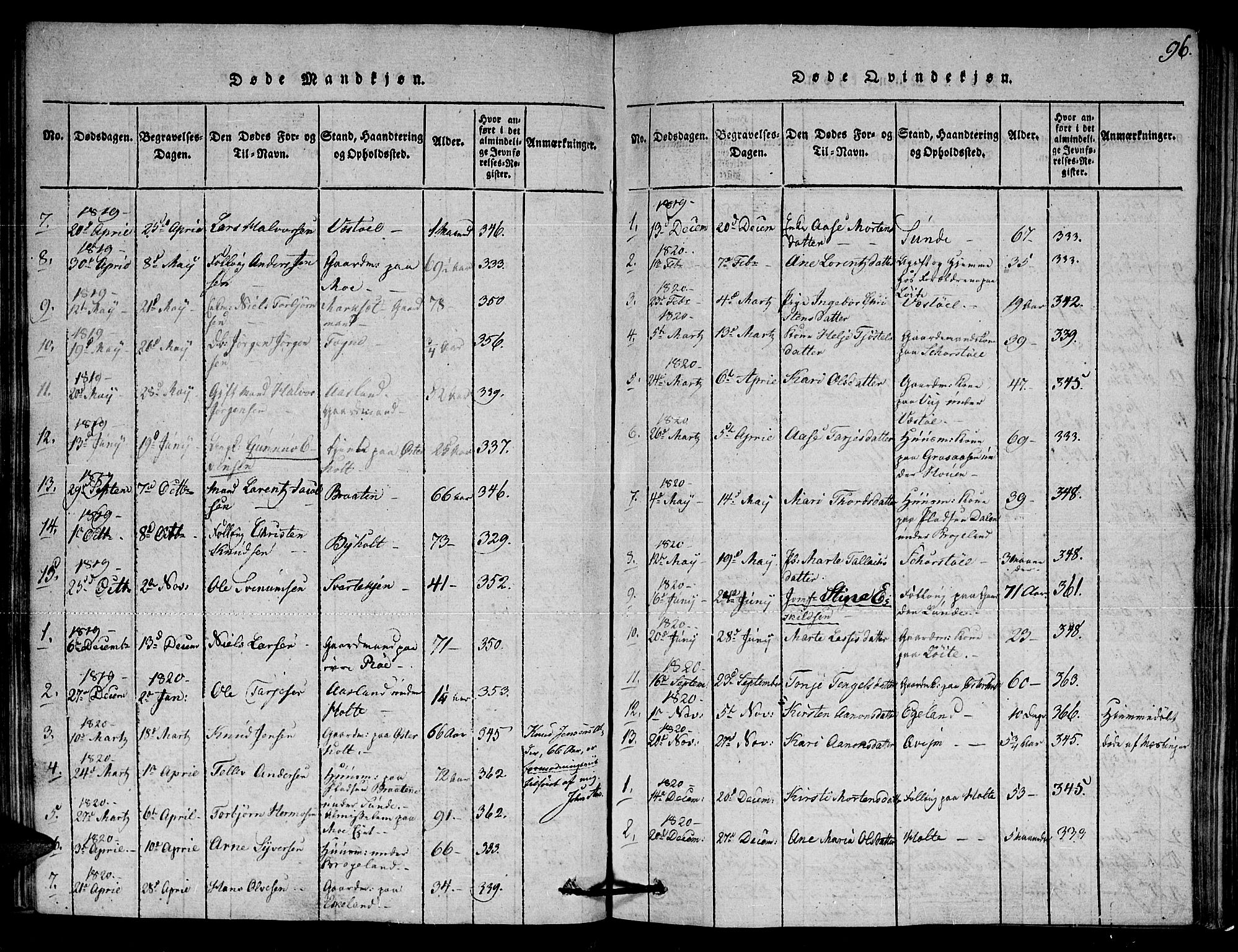 Gjerstad sokneprestkontor, AV/SAK-1111-0014/F/Fa/Faa/L0004: Parish register (official) no. A 4, 1816-1829, p. 96