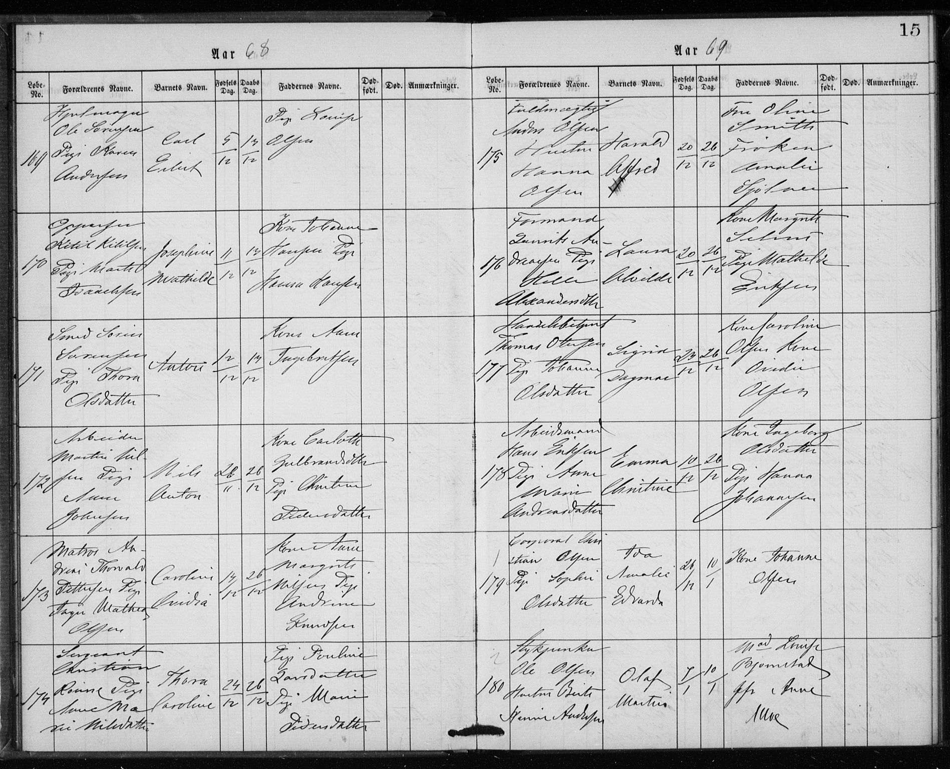 Rikshospitalet prestekontor Kirkebøker, AV/SAO-A-10309b/K/L0002/0003: Baptism register no. 2.3, 1868-1876, p. 15