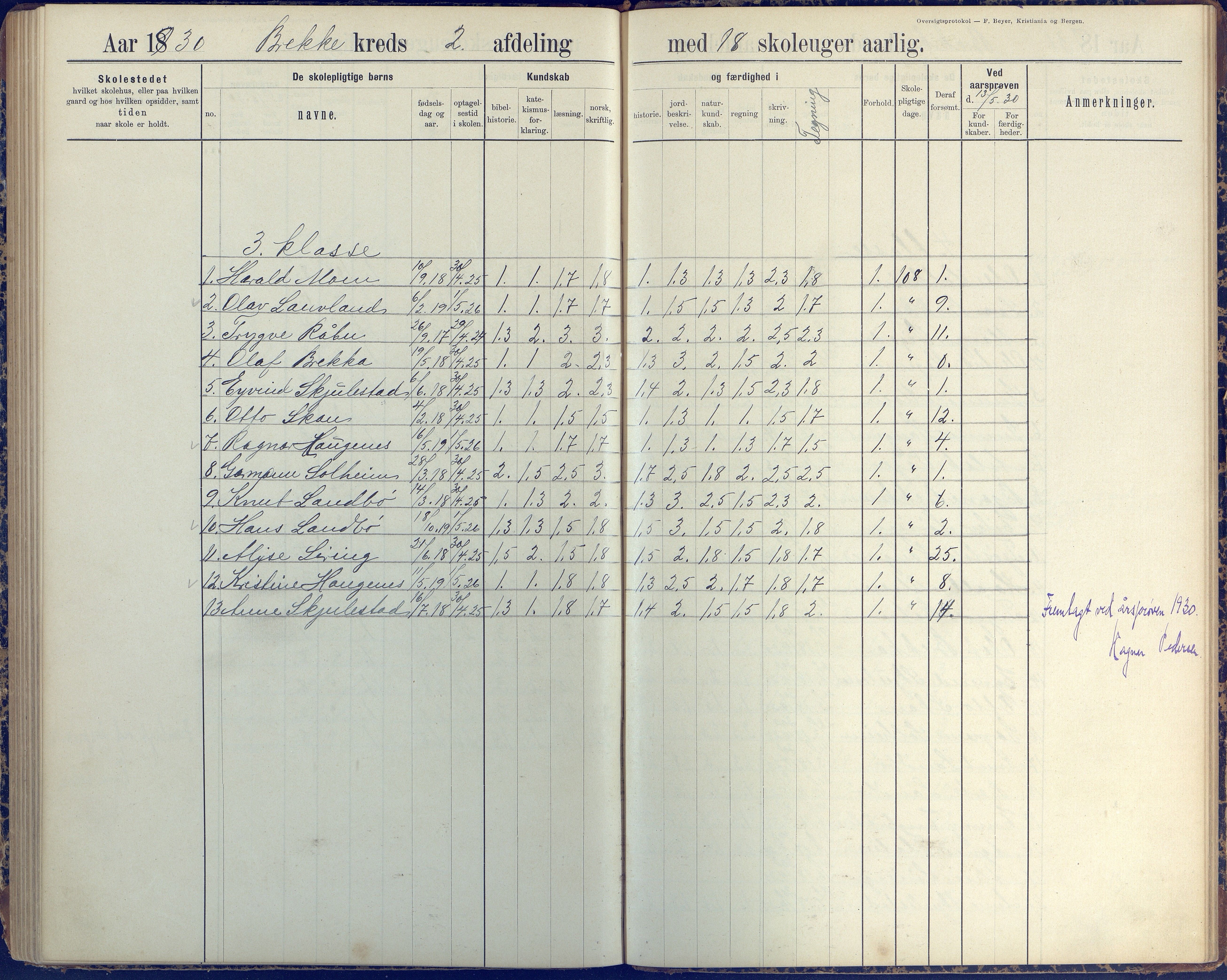 Austre Moland kommune, AAKS/KA0918-PK/09/09b/L0004: Skoleprotokoll, 1891-1945