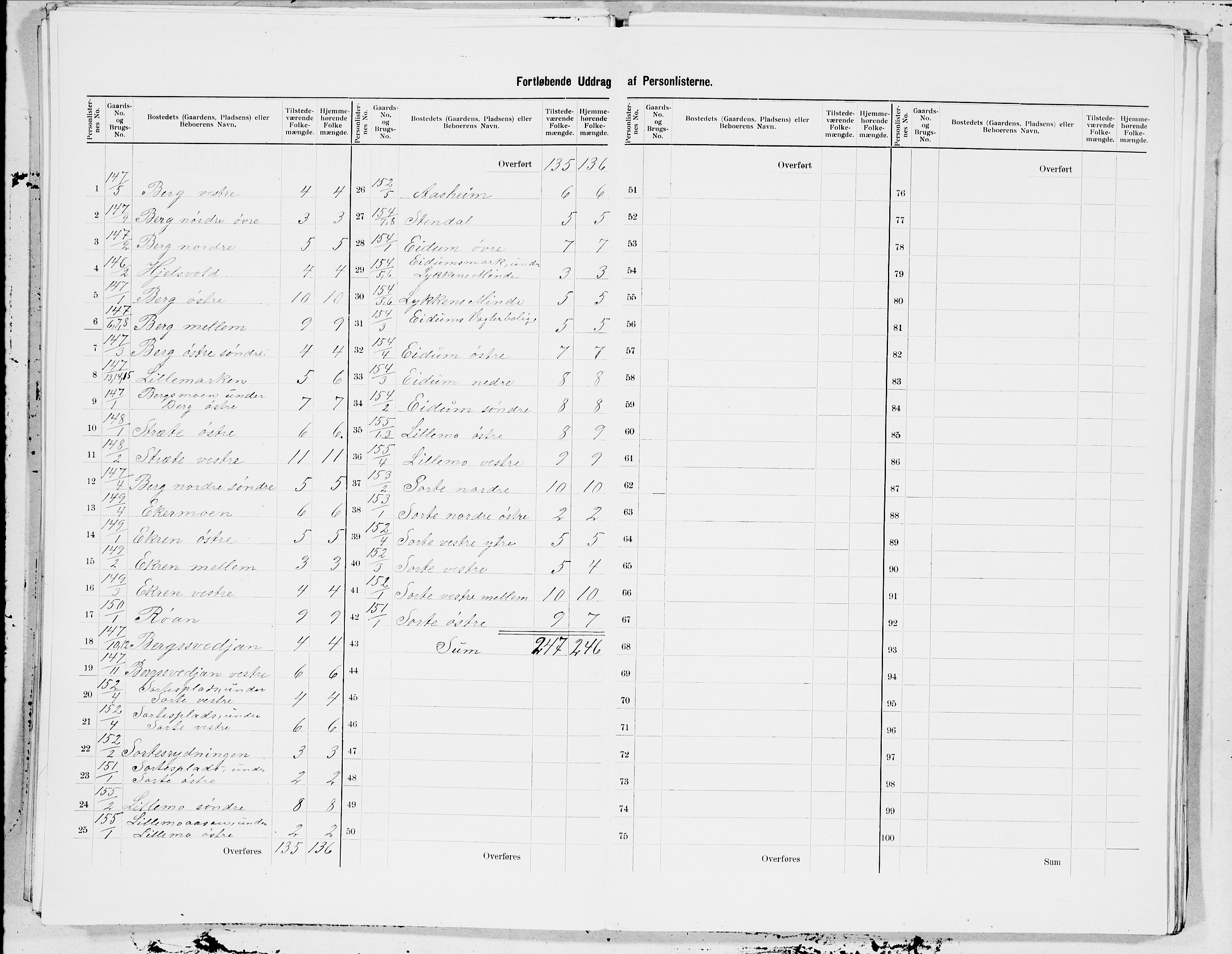 SAT, 1900 census for Nedre Stjørdal, 1900, p. 36