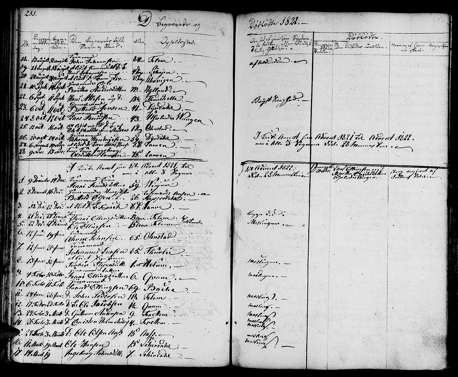 Aurland sokneprestembete, SAB/A-99937/H/Ha/Haa/L0006: Parish register (official) no. A 6, 1821-1859, p. 281