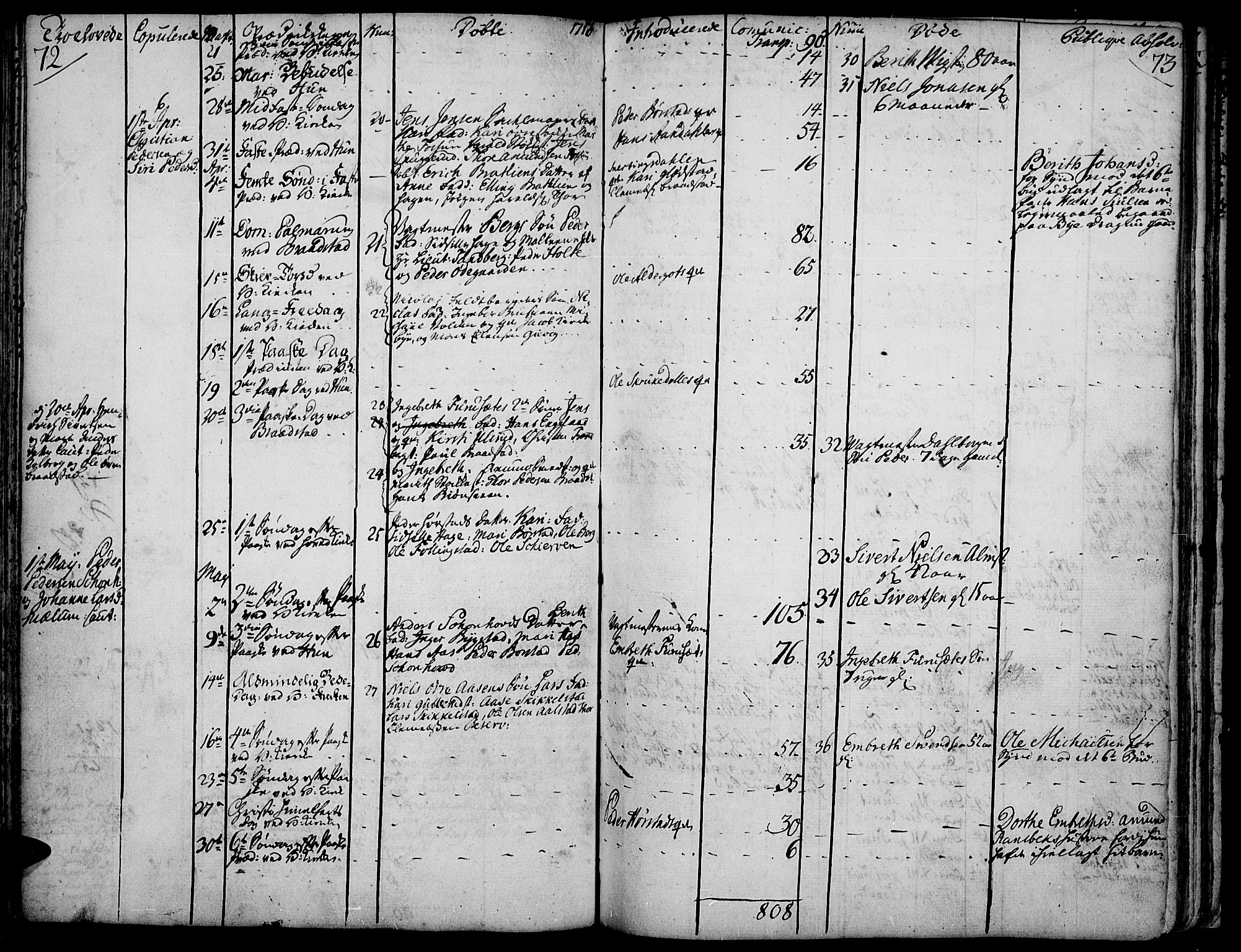 Vardal prestekontor, SAH/PREST-100/H/Ha/Haa/L0002: Parish register (official) no. 2, 1748-1776, p. 72-73