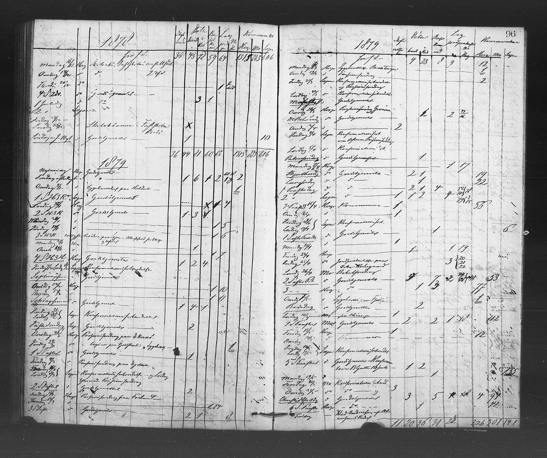 Hosanger sokneprestembete, AV/SAB-A-75801/H/Haa: Parish register (official) no. A 10, 1877-1879, p. 96