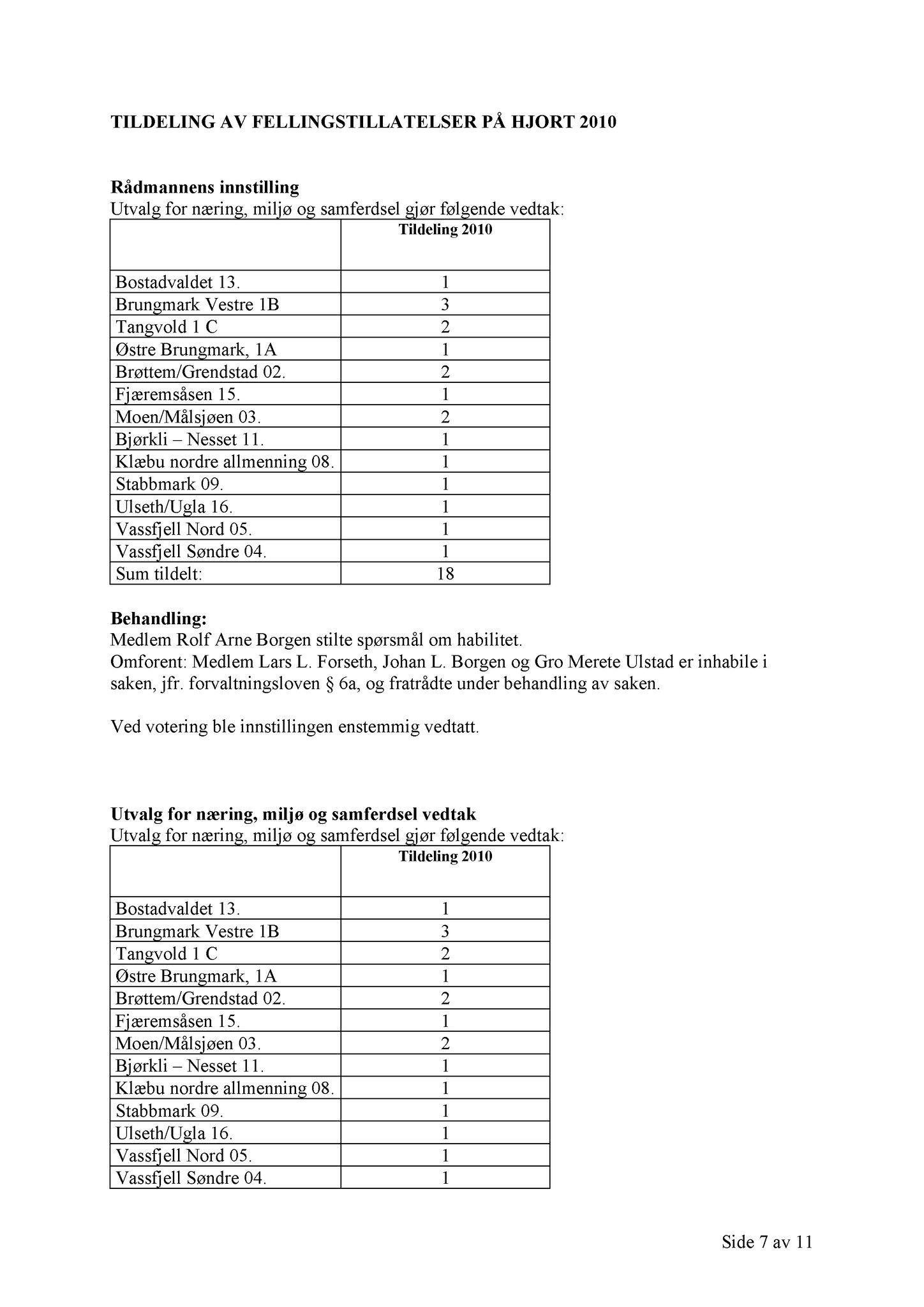 Klæbu Kommune, TRKO/KK/13-NMS/L003: Utvalg for næring, miljø og samferdsel, 2010, p. 112