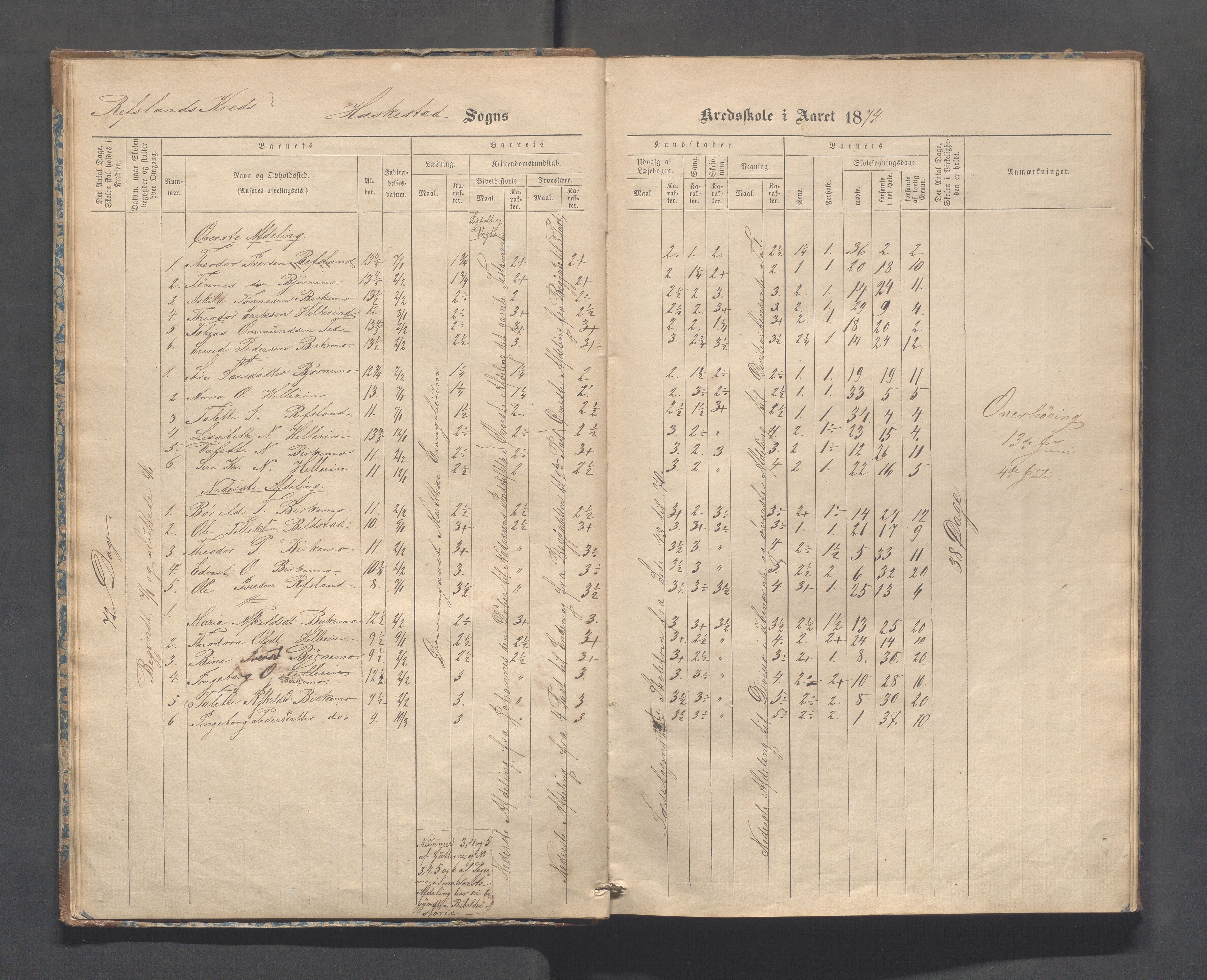 Heskestad kommune - Refsland skolekrets, IKAR/K-101746/H/L0001: Skoleprotokoll - Refsland og Eide, 1870-1892, p. 11