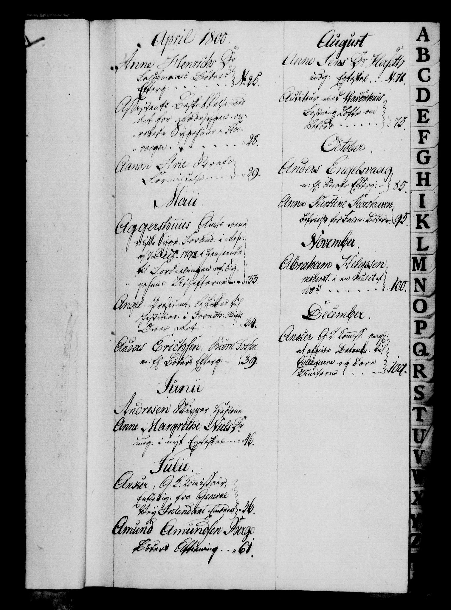 Danske Kanselli 1800-1814, AV/RA-EA-3024/H/Hf/Hfa/Hfab/L0001: Forestillinger, 1800