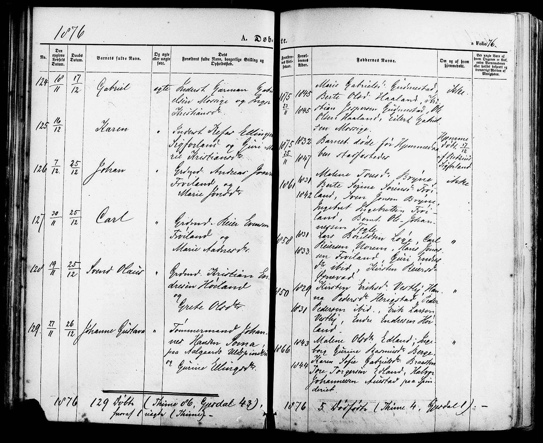 Lye sokneprestkontor, AV/SAST-A-101794/001/30BA/L0008: Parish register (official) no. A 7, 1872-1881, p. 76