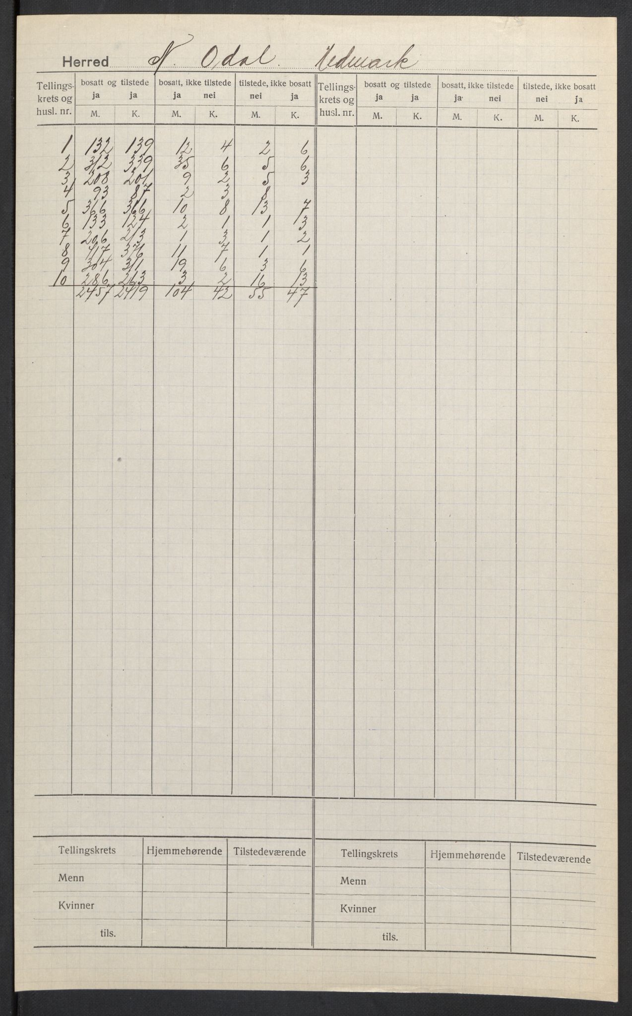 SAH, 1920 census for Nord-Odal, 1920, p. 2