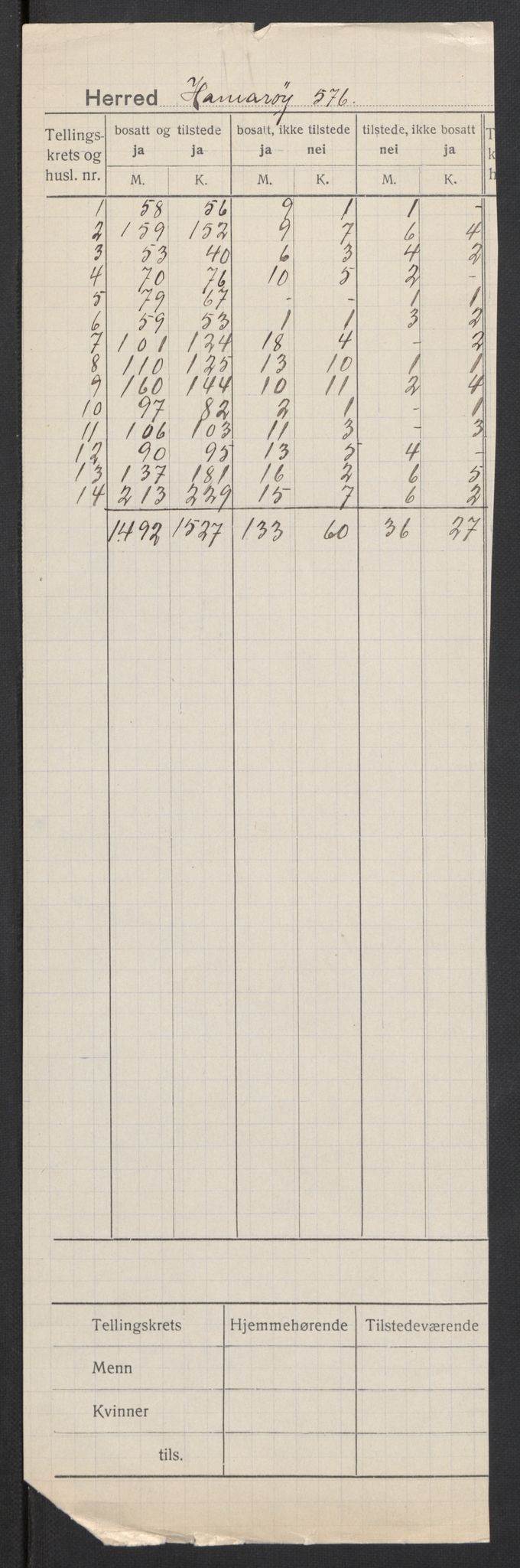 SAT, 1920 census for Hamarøy, 1920, p. 2