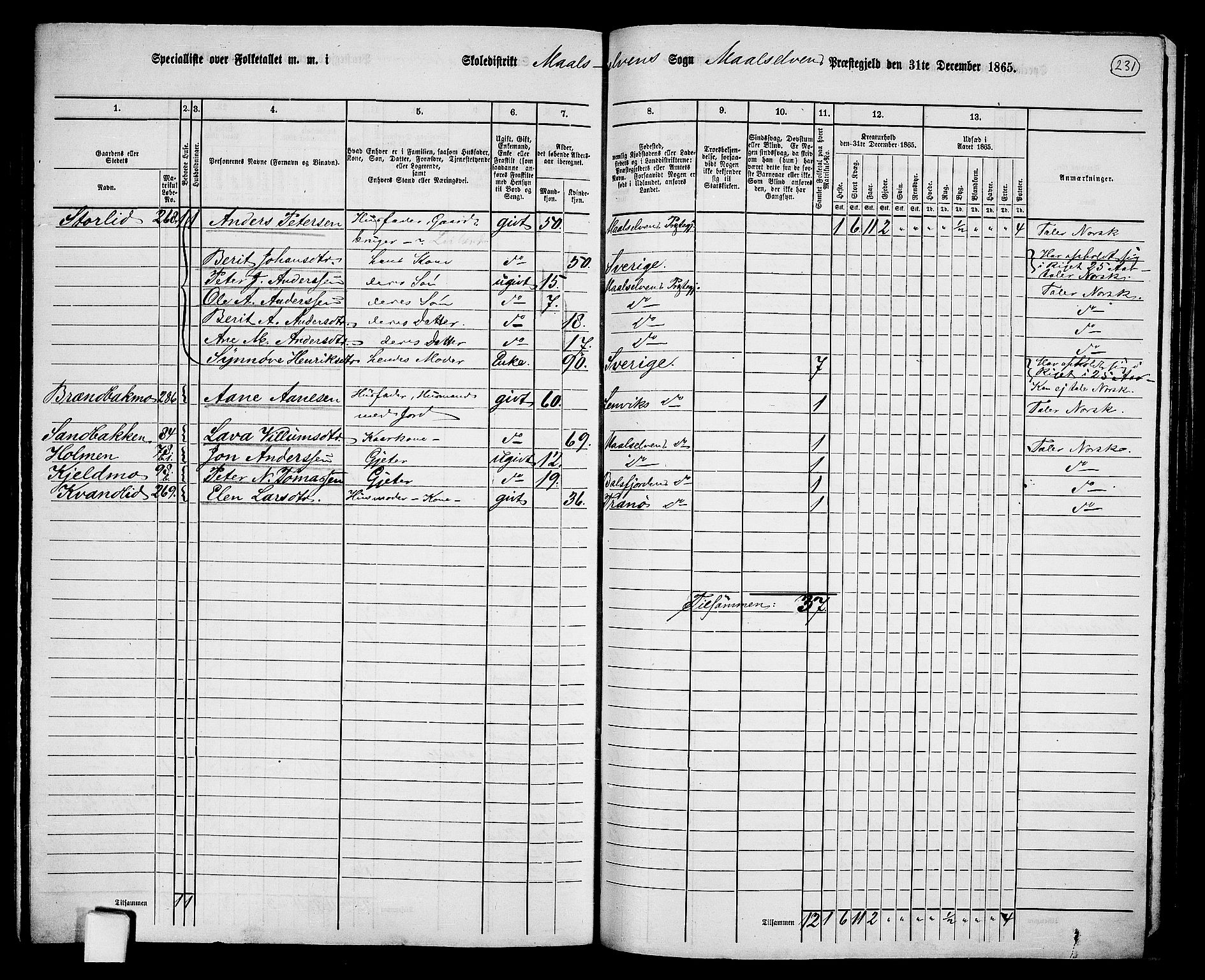 RA, 1865 census for Målselv, 1865, p. 59