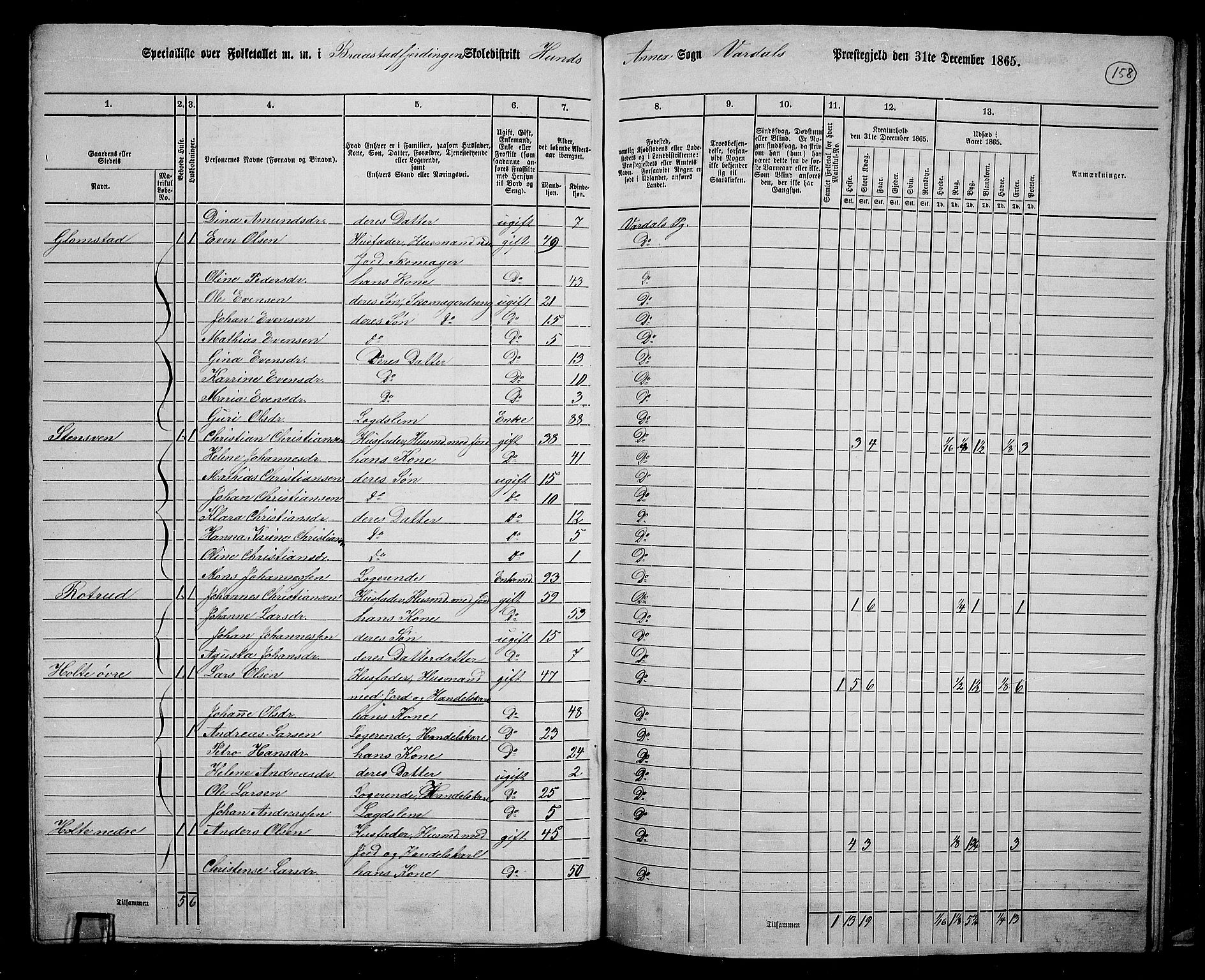 RA, 1865 census for Vardal/Vardal og Hunn, 1865, p. 137