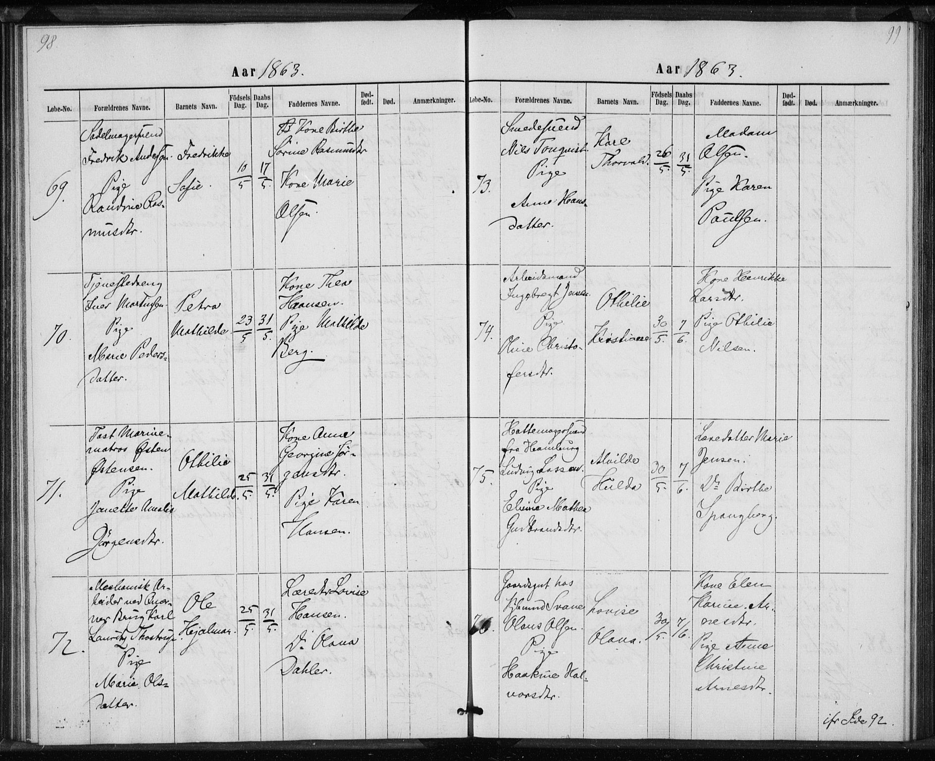 Rikshospitalet prestekontor Kirkebøker, AV/SAO-A-10309b/K/L0002/0002: Baptism register no. 2.2, 1860-1868, p. 98-99