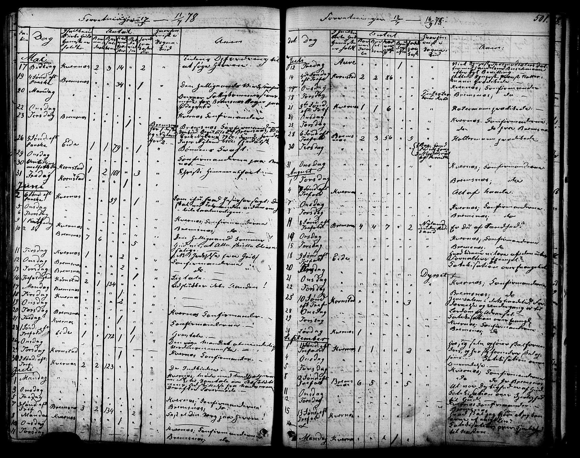 Ministerialprotokoller, klokkerbøker og fødselsregistre - Møre og Romsdal, SAT/A-1454/568/L0805: Parish register (official) no. 568A12 /1, 1869-1884, p. 501