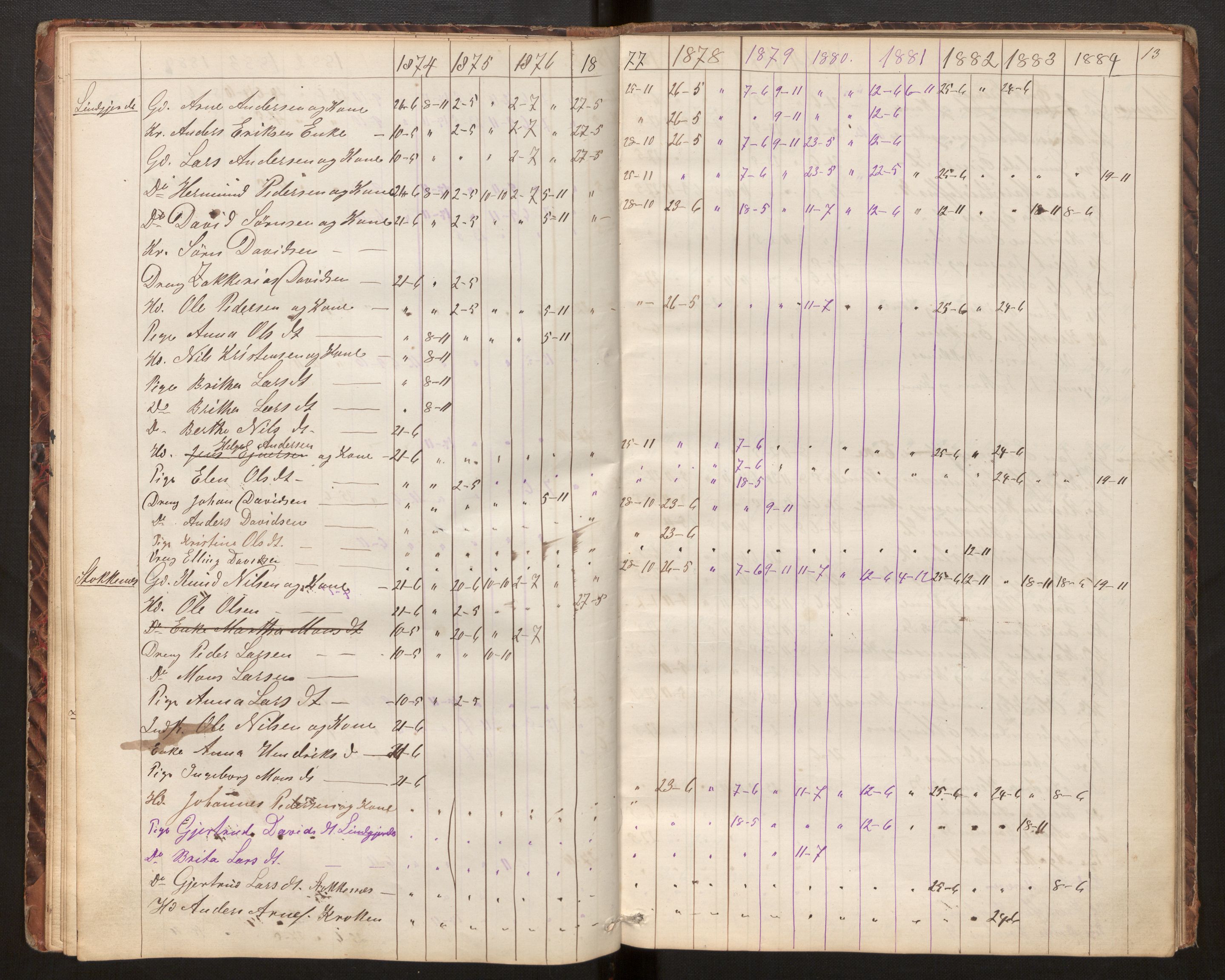 Luster sokneprestembete, AV/SAB-A-81101/H/Hb/L0006: Communicants register no. 6, 1867-1984