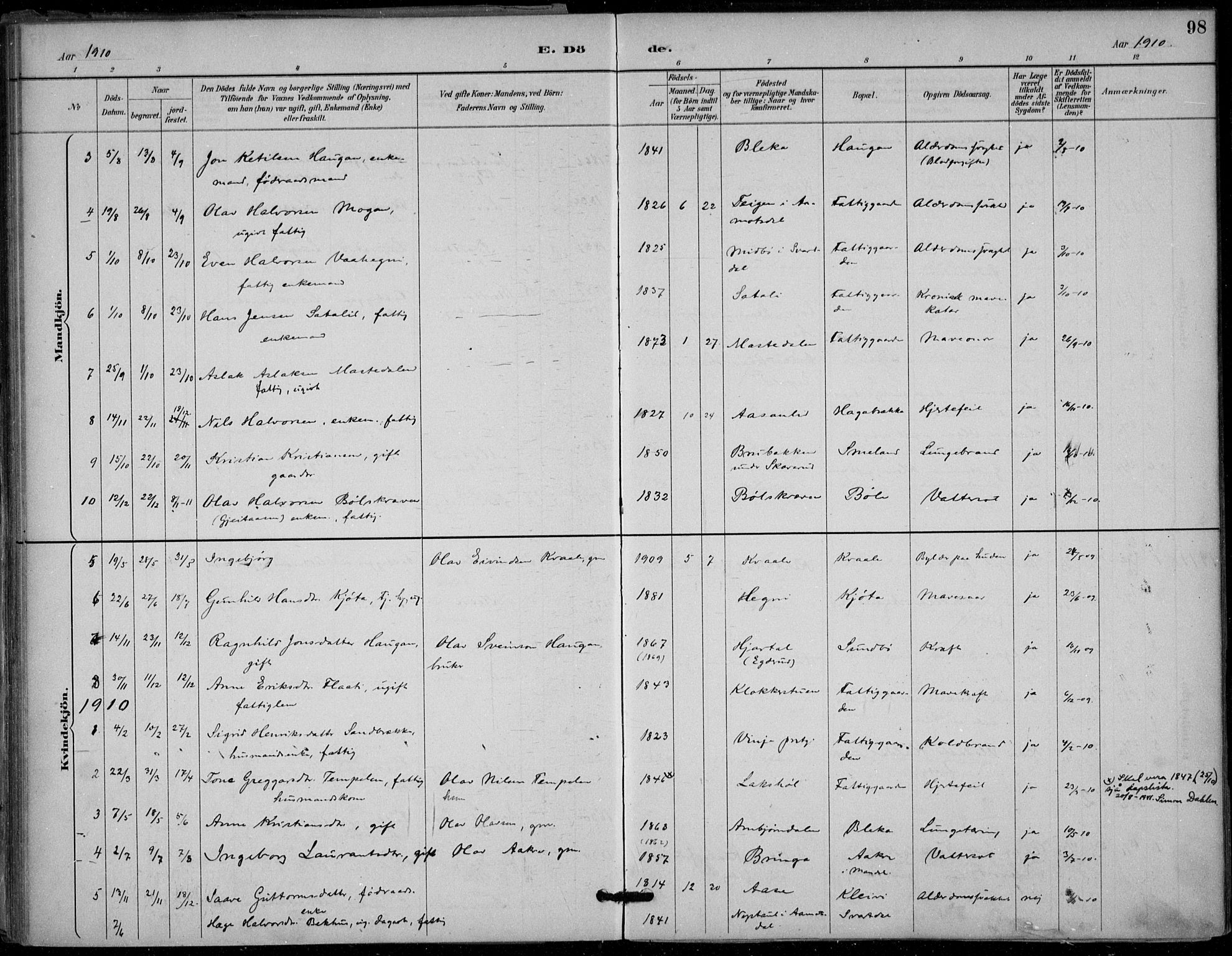 Seljord kirkebøker, SAKO/A-20/F/Fb/L0002: Parish register (official) no. II 2, 1887-1917, p. 98