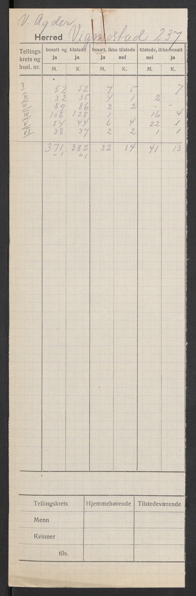 SAK, 1920 census for Vigmostad, 1920, p. 2