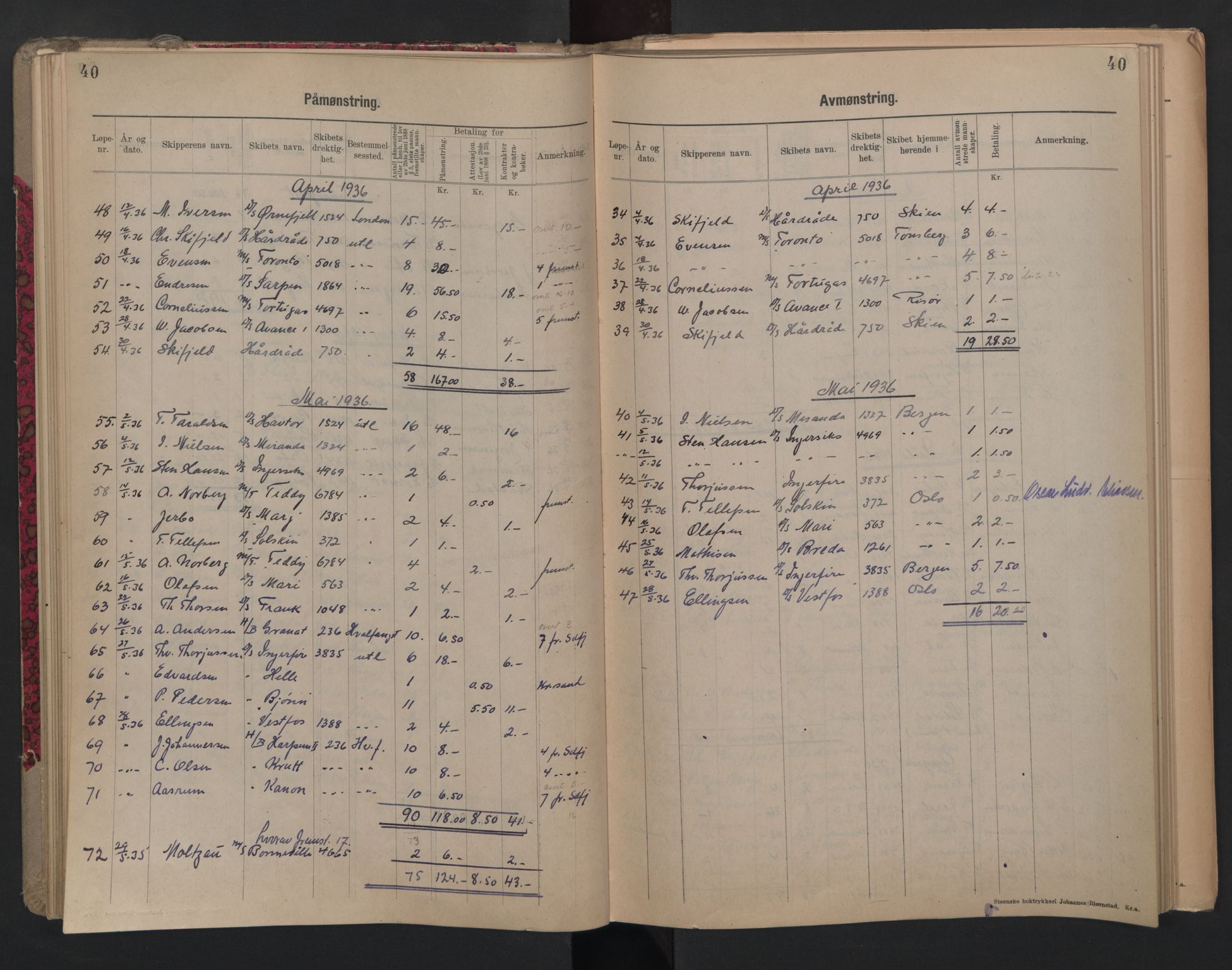 Porsgrunn innrulleringskontor, AV/SAKO-A-829/H/Ha/L0012: Mønstringsjournal, 1929-1949, p. 40