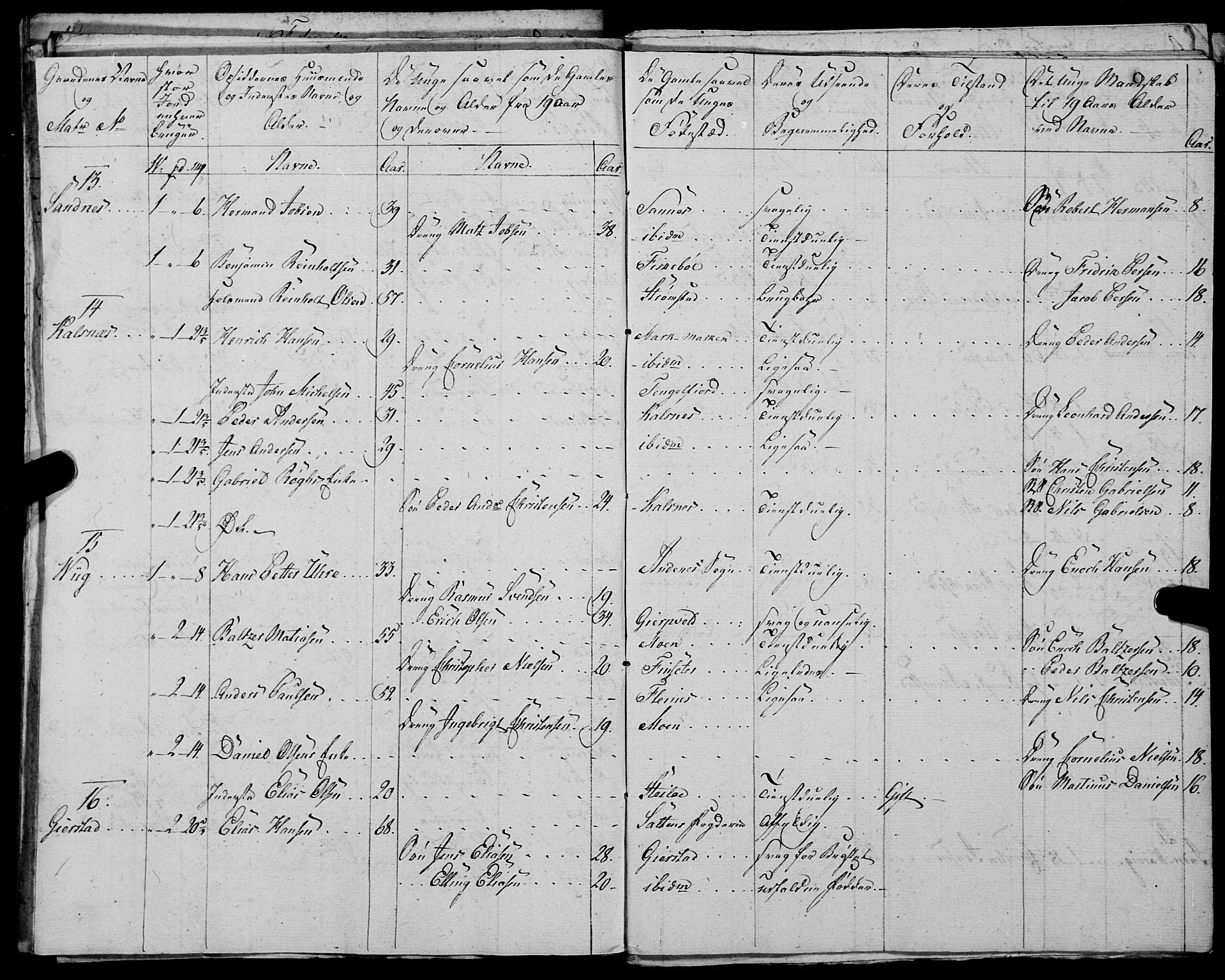 Fylkesmannen i Nordland, AV/SAT-A-0499/1.1/R/Ra/L0028: Innrulleringsmanntall for Hadsel (Kalsnes og Ulvøe fjerdinger), 1806-1836, p. 267